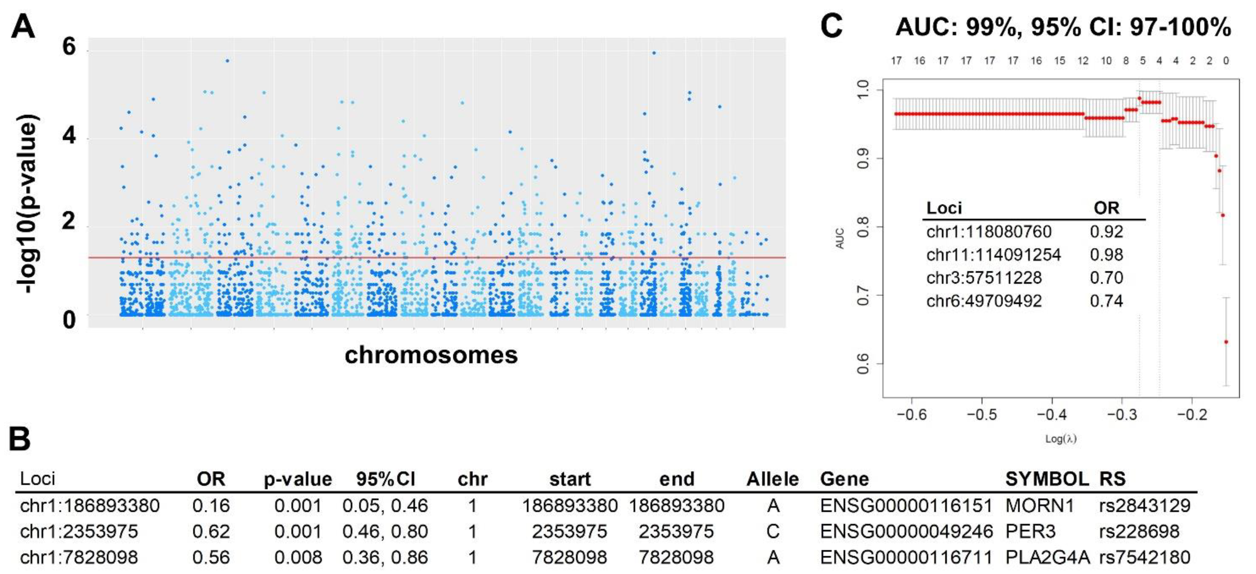 Ijms 23 14814 g004 Ijms 23 14814 g004