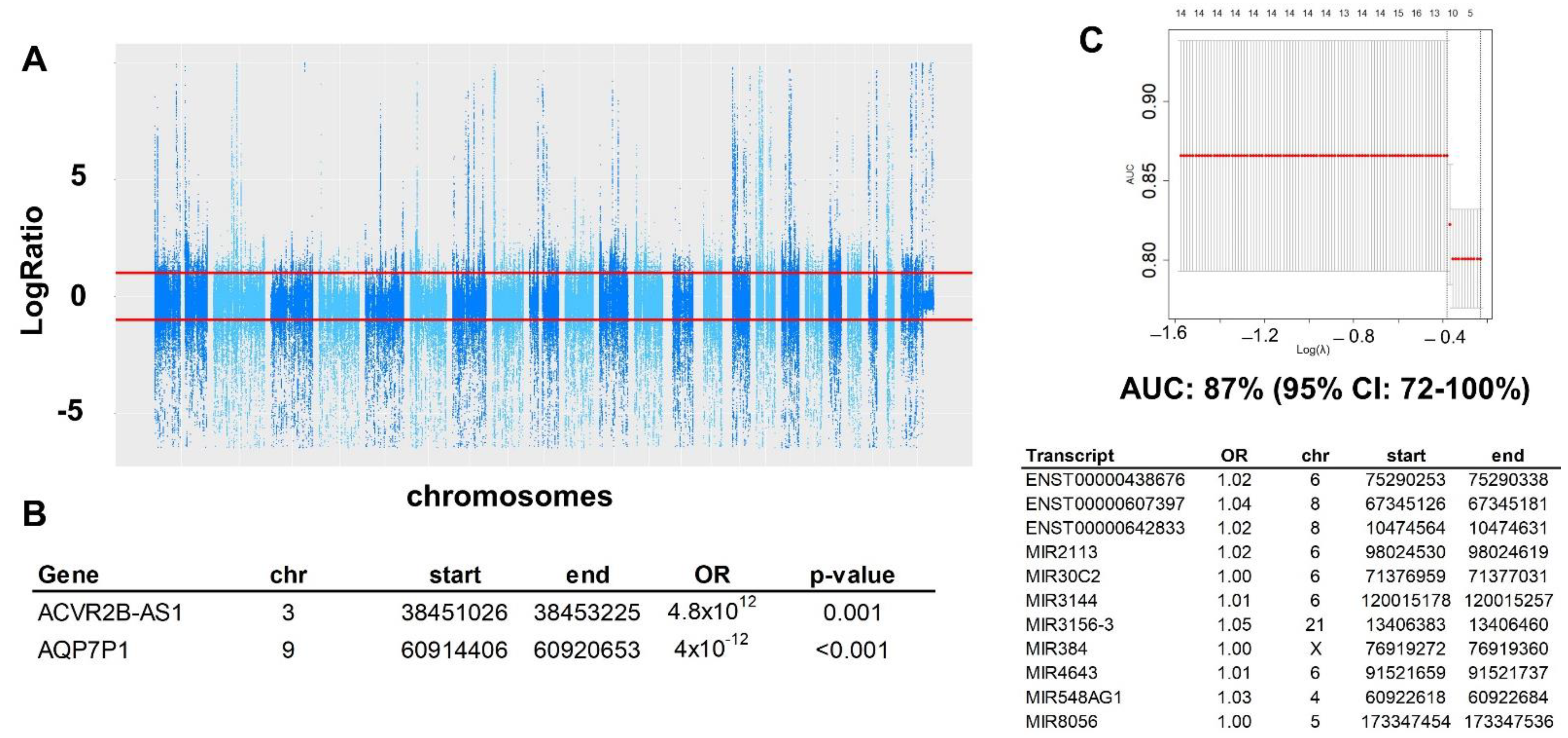 Ijms 23 14814 g005 Ijms 23 14814 g005