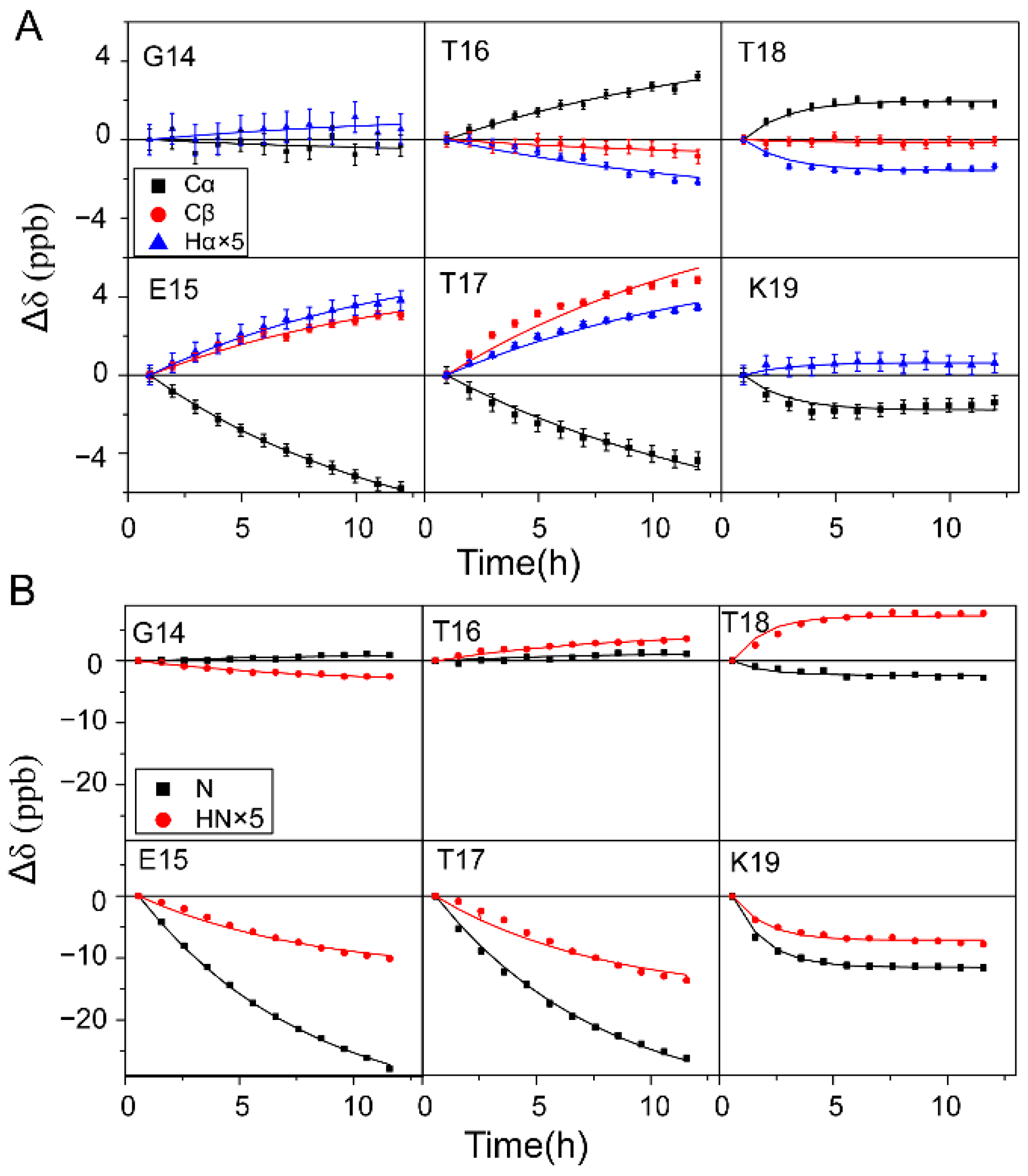 Ijms 23 14821 g002 Ijms 23 14821 g002