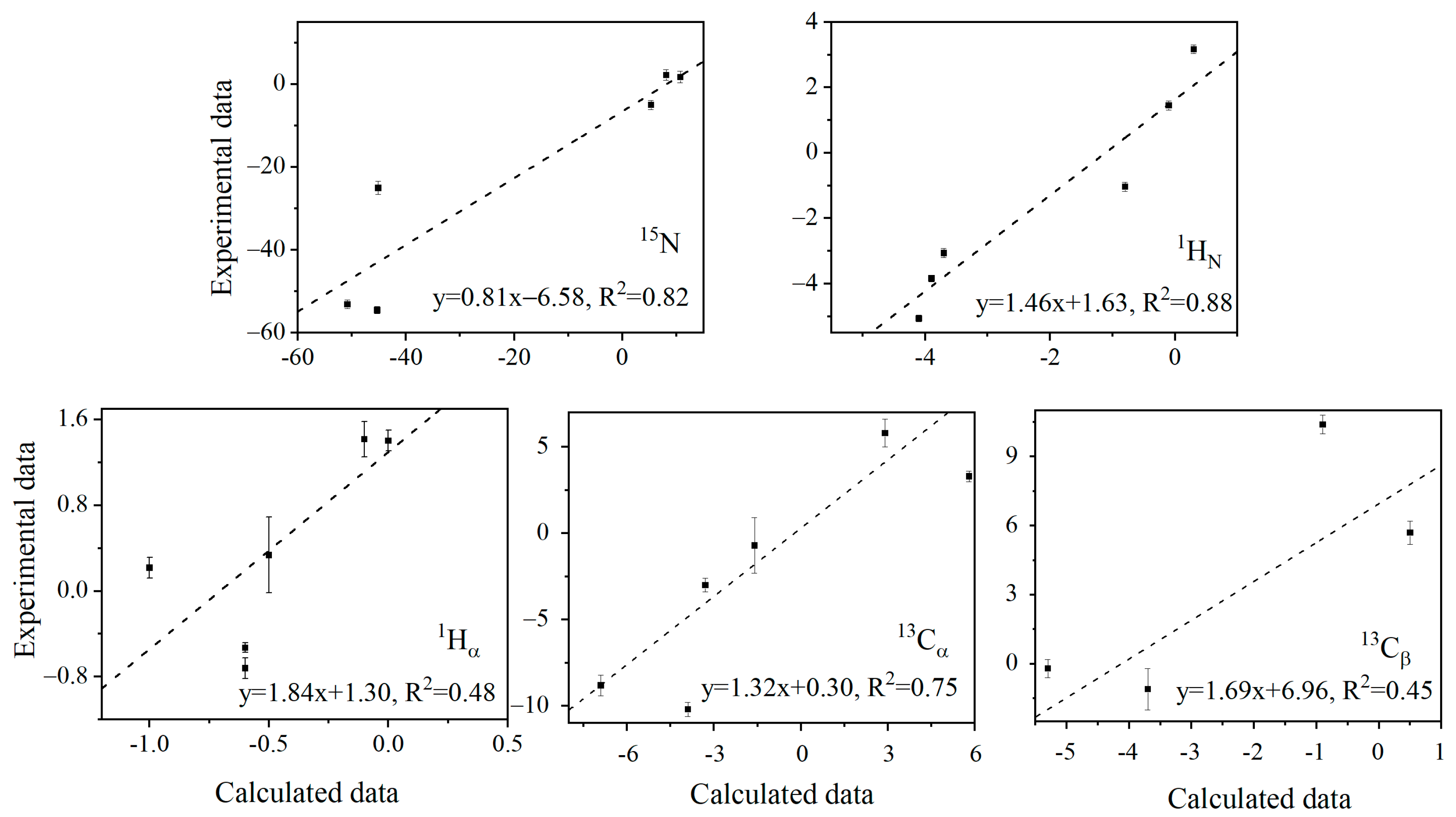 Ijms 23 14821 g003 Ijms 23 14821 g003