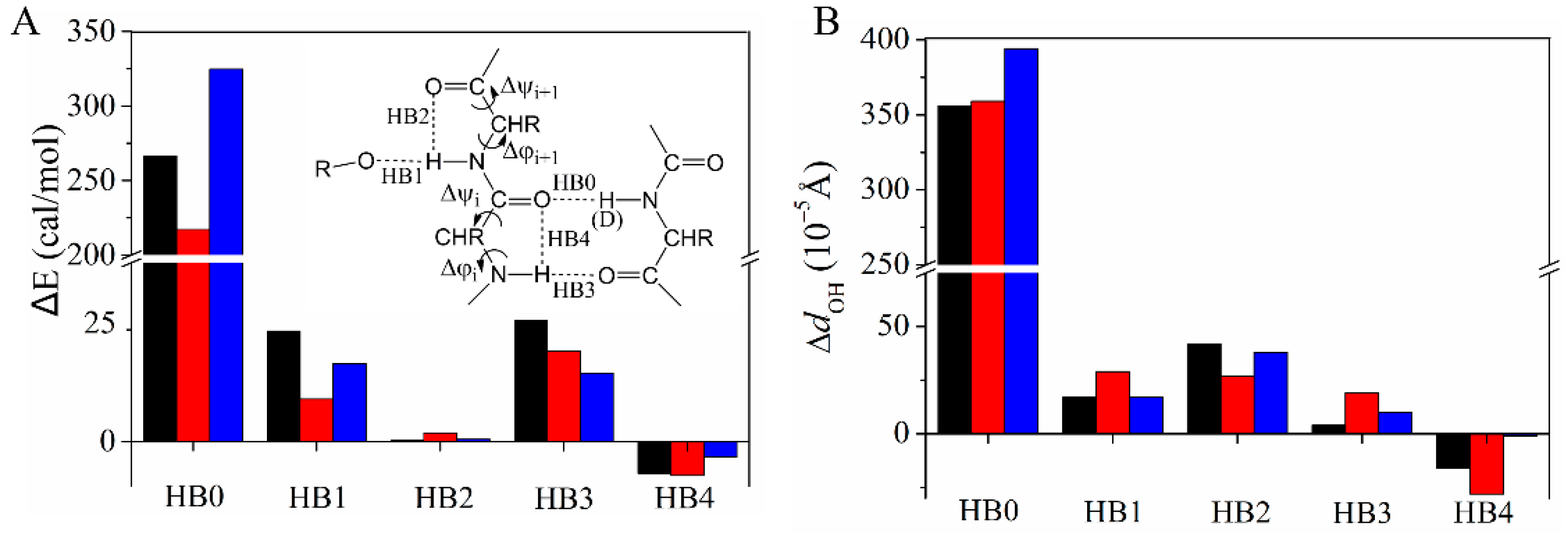 Ijms 23 14821 g004 Ijms 23 14821 g004
