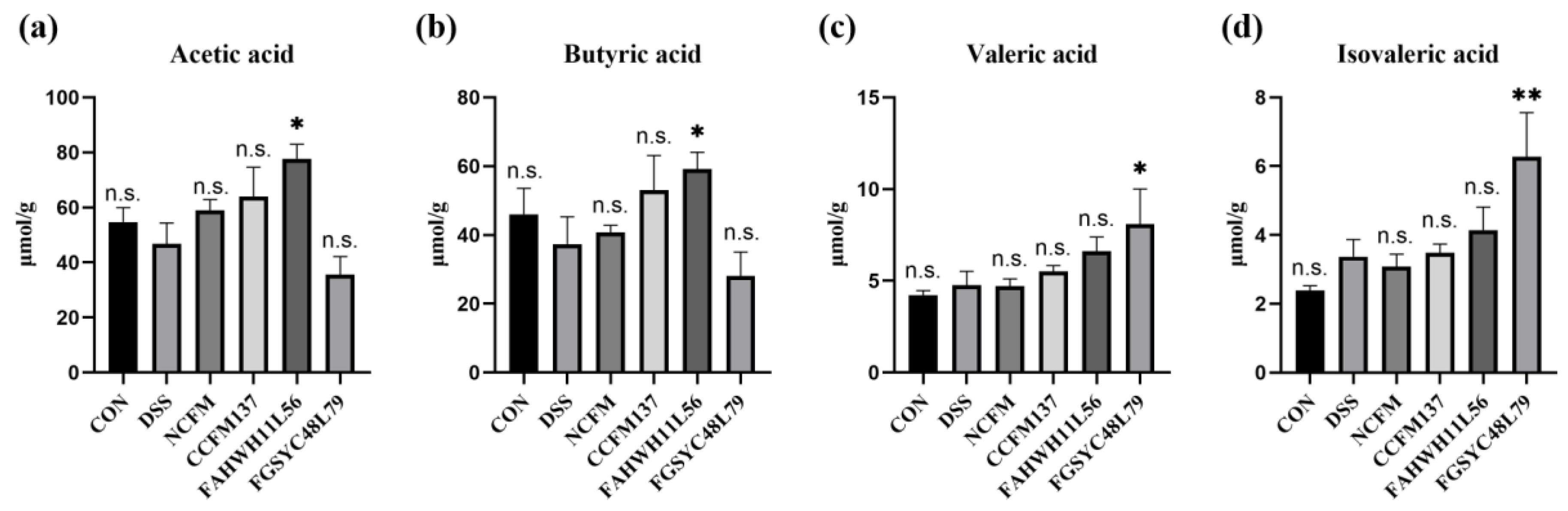 Ijms 23 14841 g008 Ijms 23 14841 g008