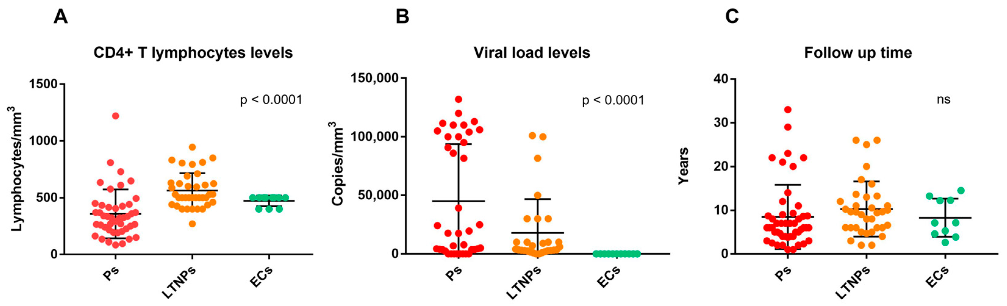 Ijms 23 14852 g001 Ijms 23 14852 g001