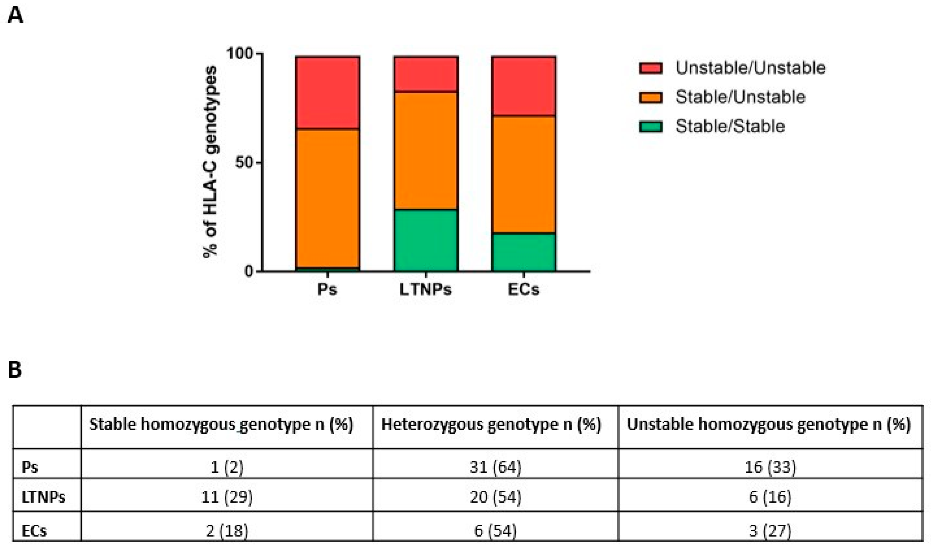 Ijms 23 14852 g002 Ijms 23 14852 g002