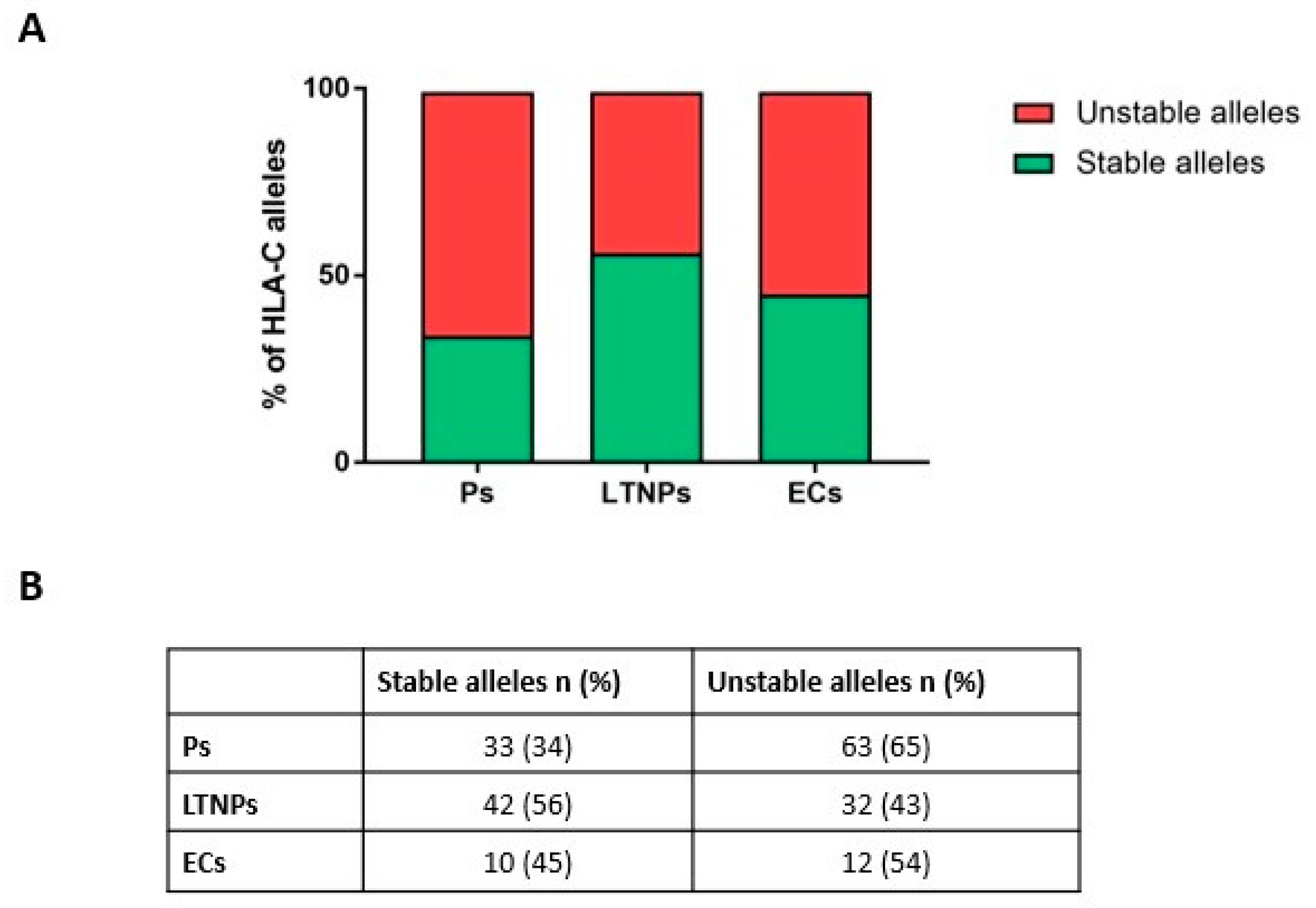 Ijms 23 14852 g003 Ijms 23 14852 g003
