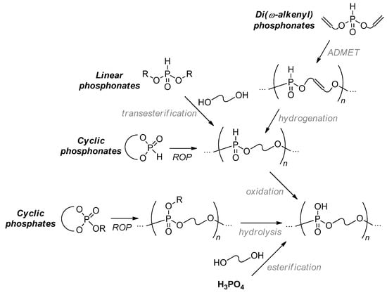 Acide phosphorique - pur (H3PO4) min. 85% - Phosphate d'Hydrogène