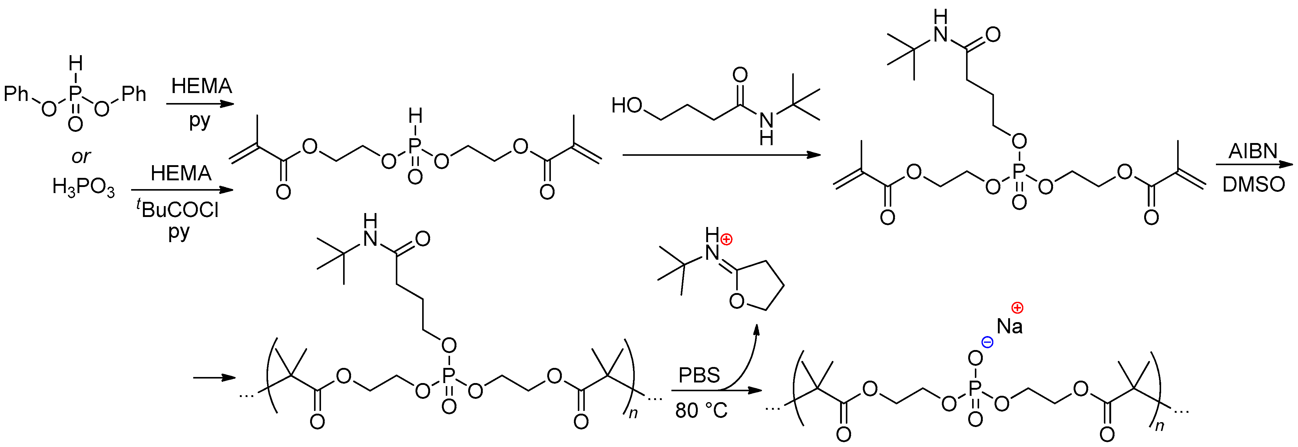 Ijms 23 14857 sch023