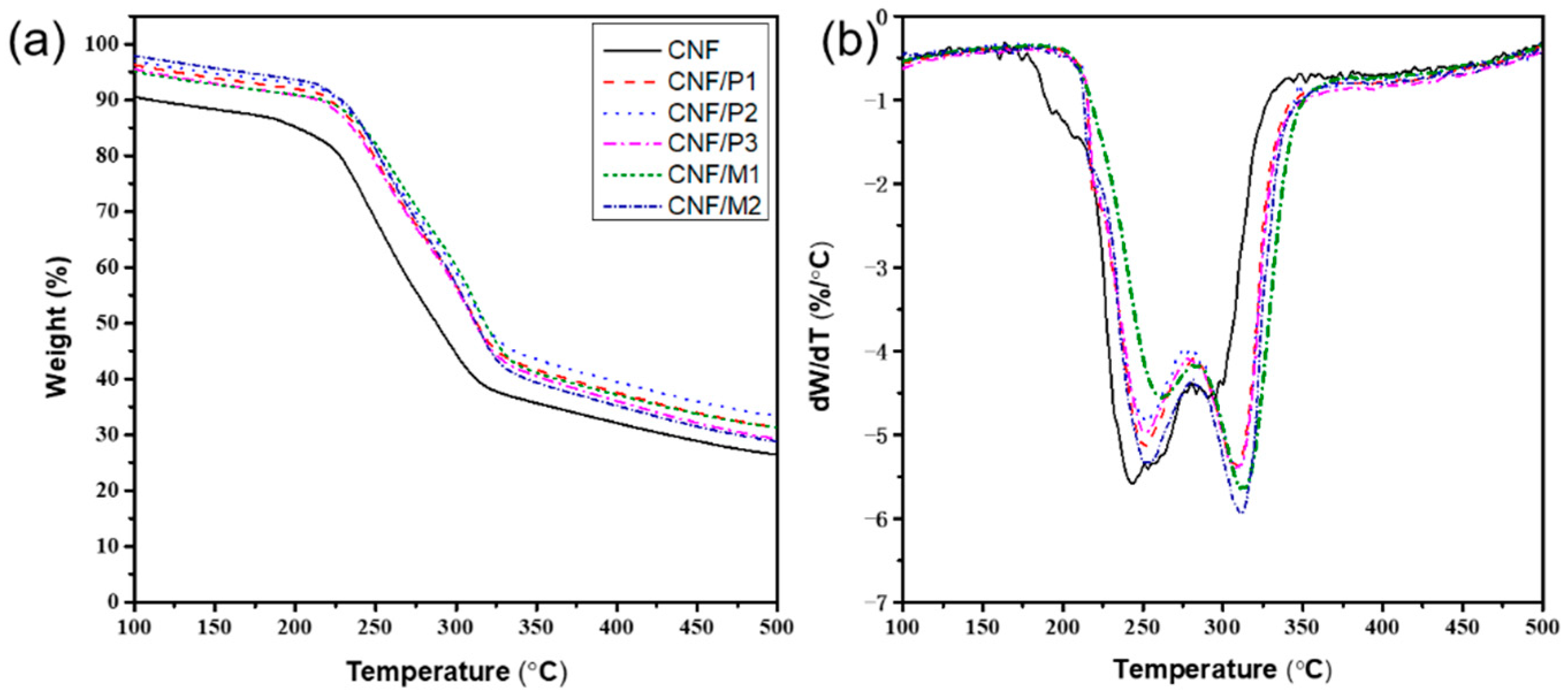 Ijms 23 14863 g004 Ijms 23 14863 g004