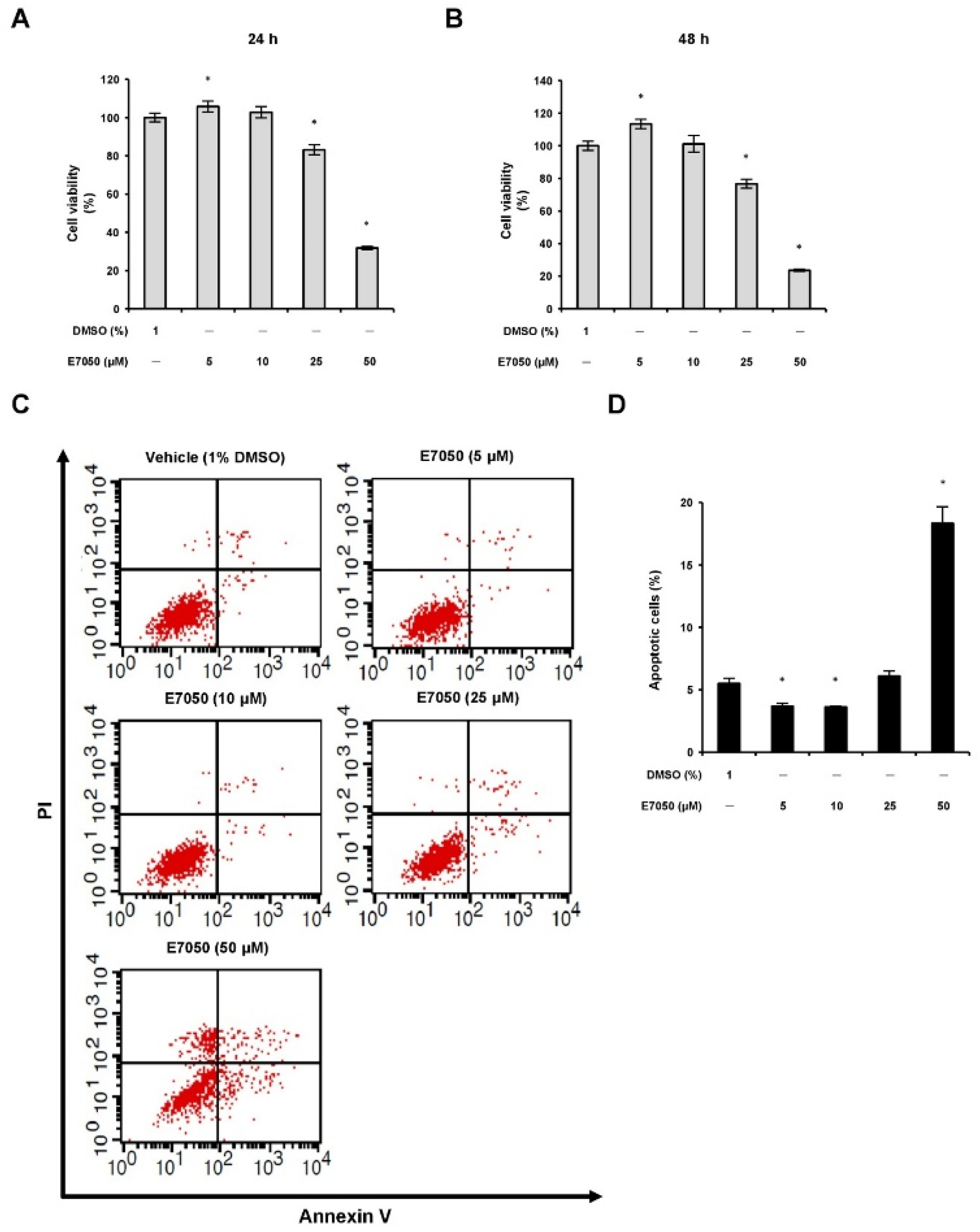 Ijms 23 14884 g001 Ijms 23 14884 g001