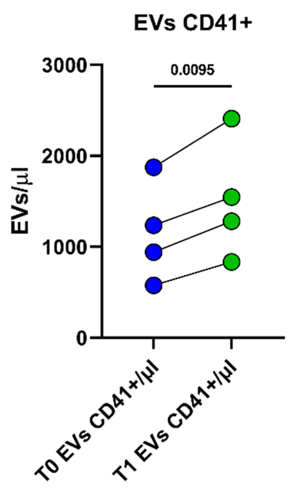 Ijms 23 14913 g002 Ijms 23 14913 g002