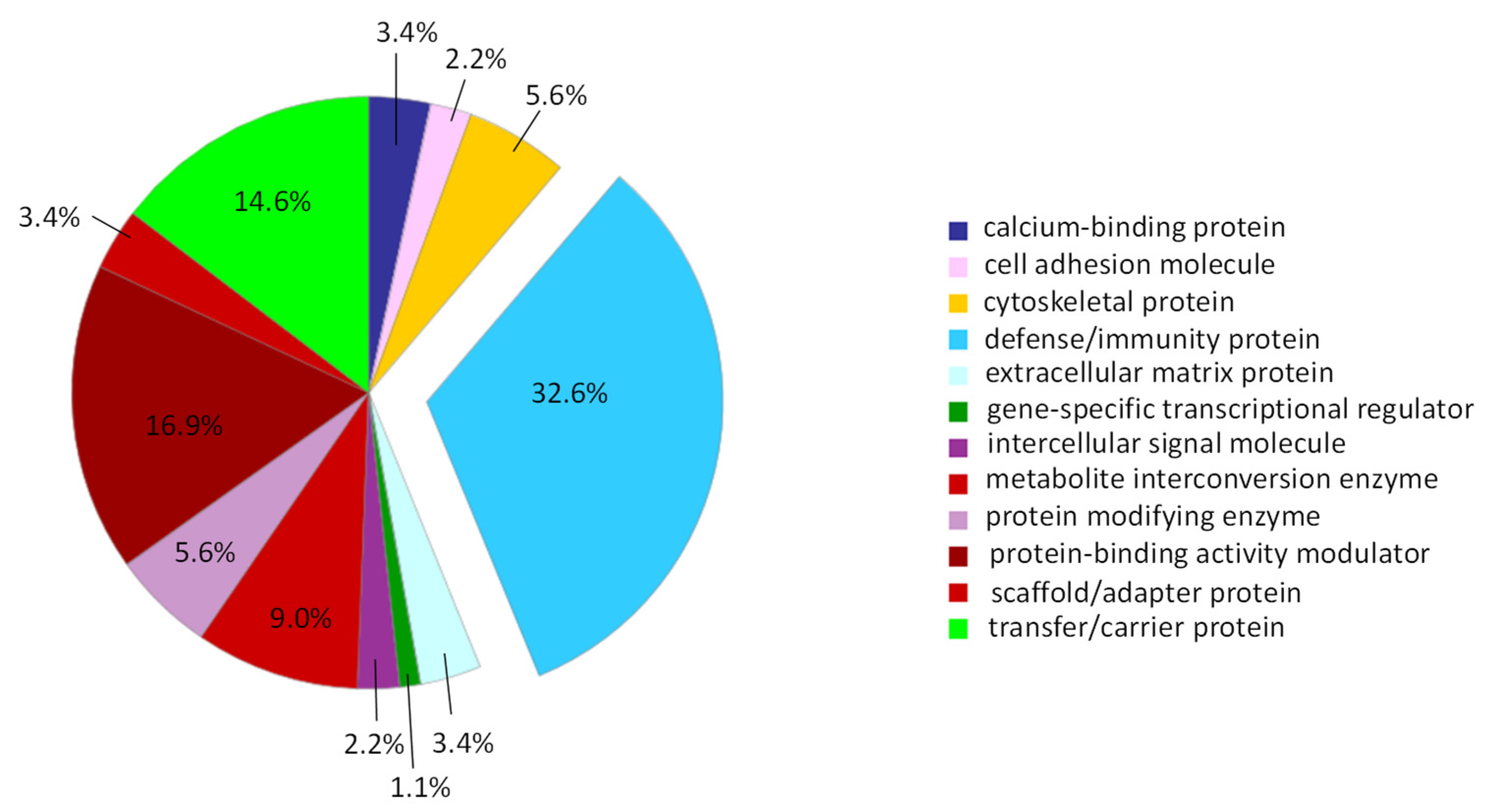 Ijms 23 14913 g004 Ijms 23 14913 g004