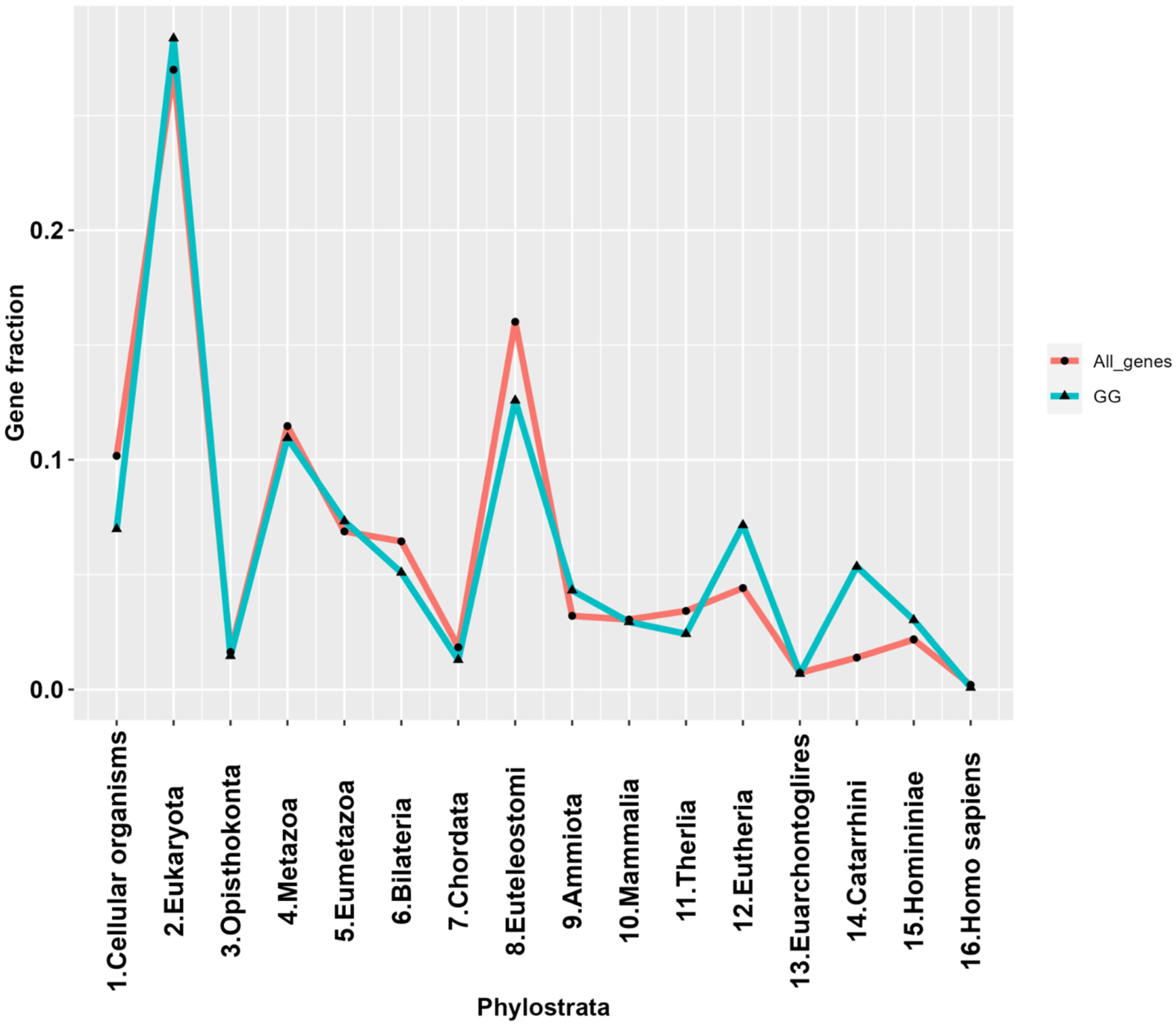 Ijms 23 14930 g002 Ijms 23 14930 g002