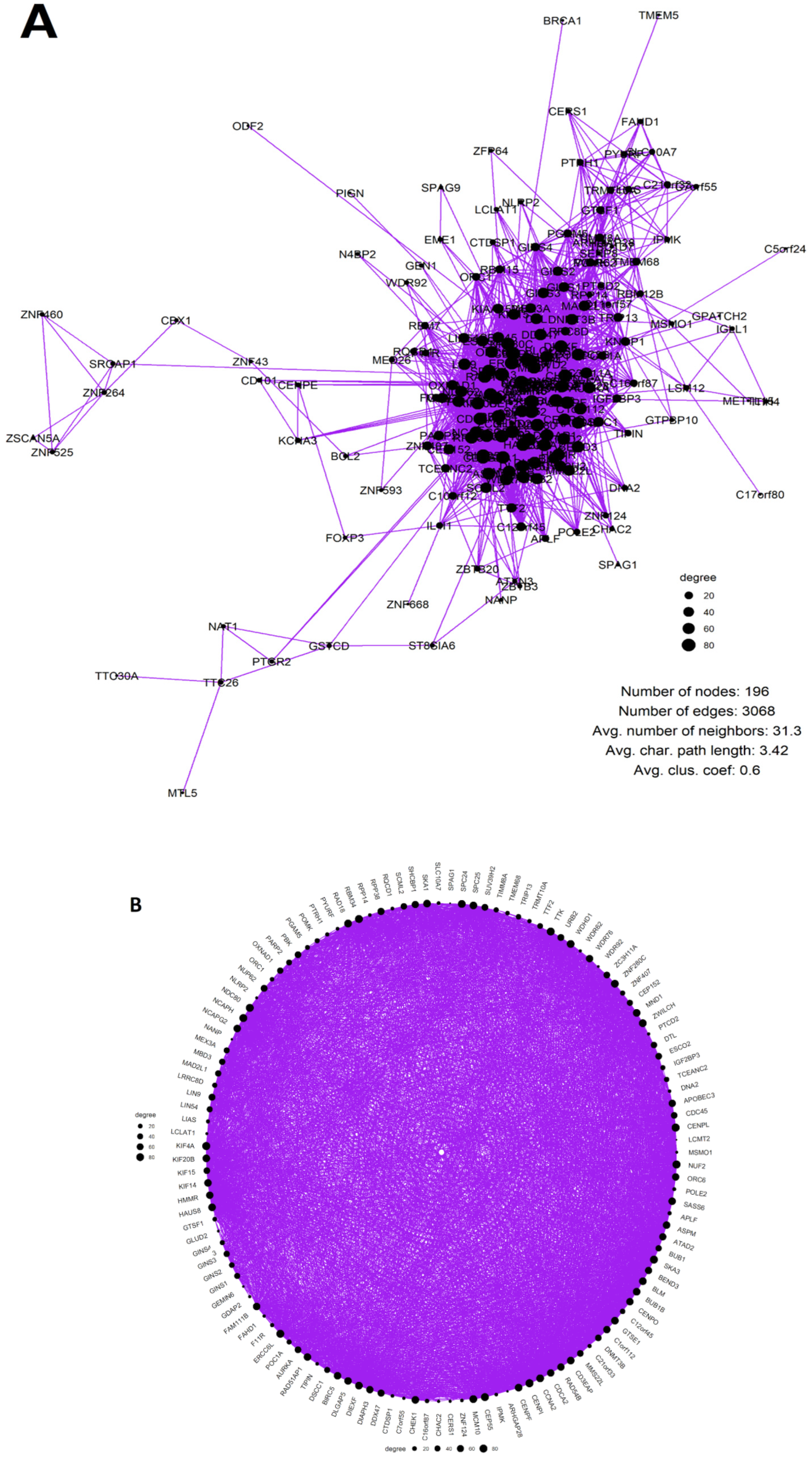 Ijms 23 14930 g008 Ijms 23 14930 g008