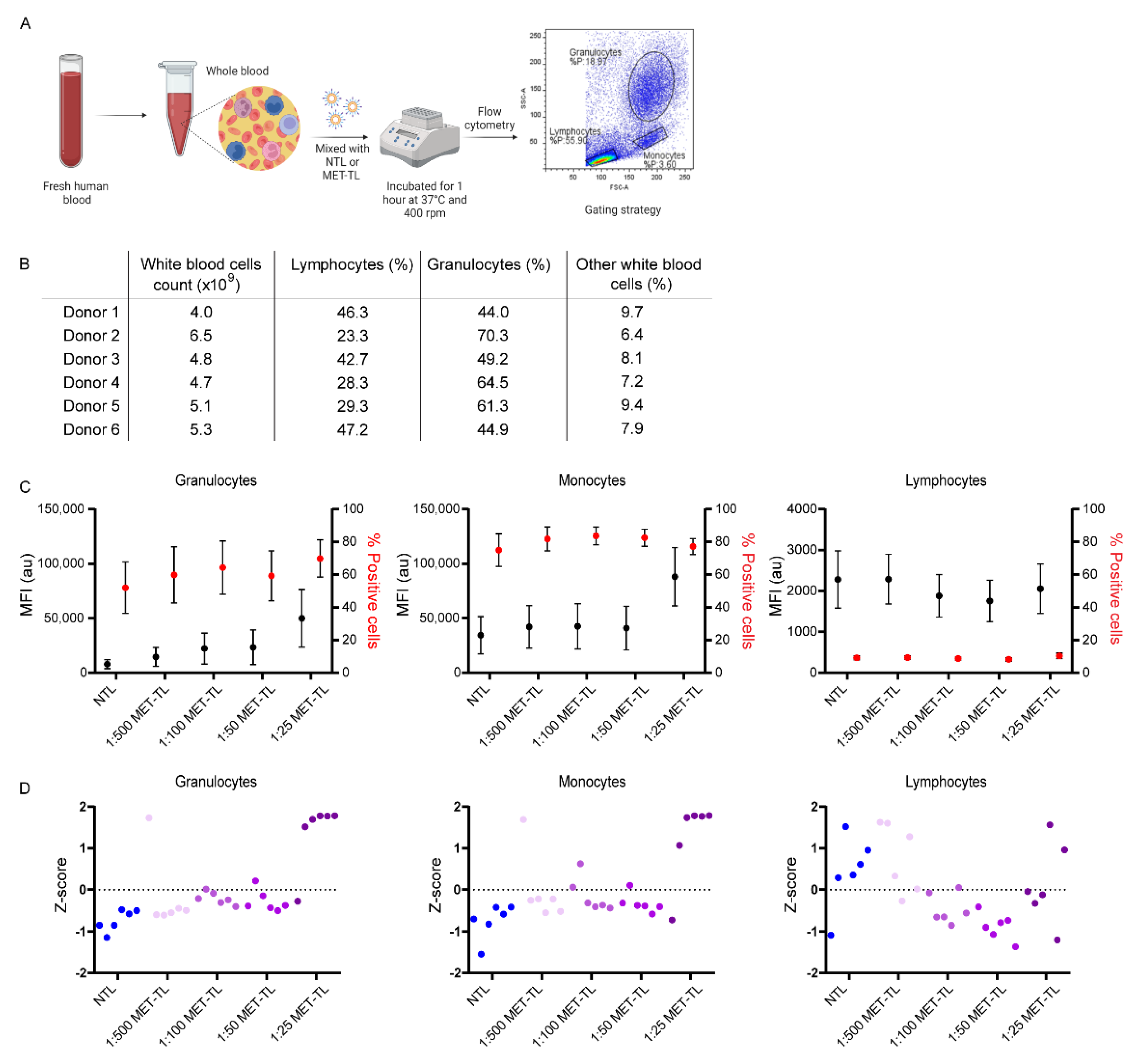 Ijms 23 14974 g006 Ijms 23 14974 g006