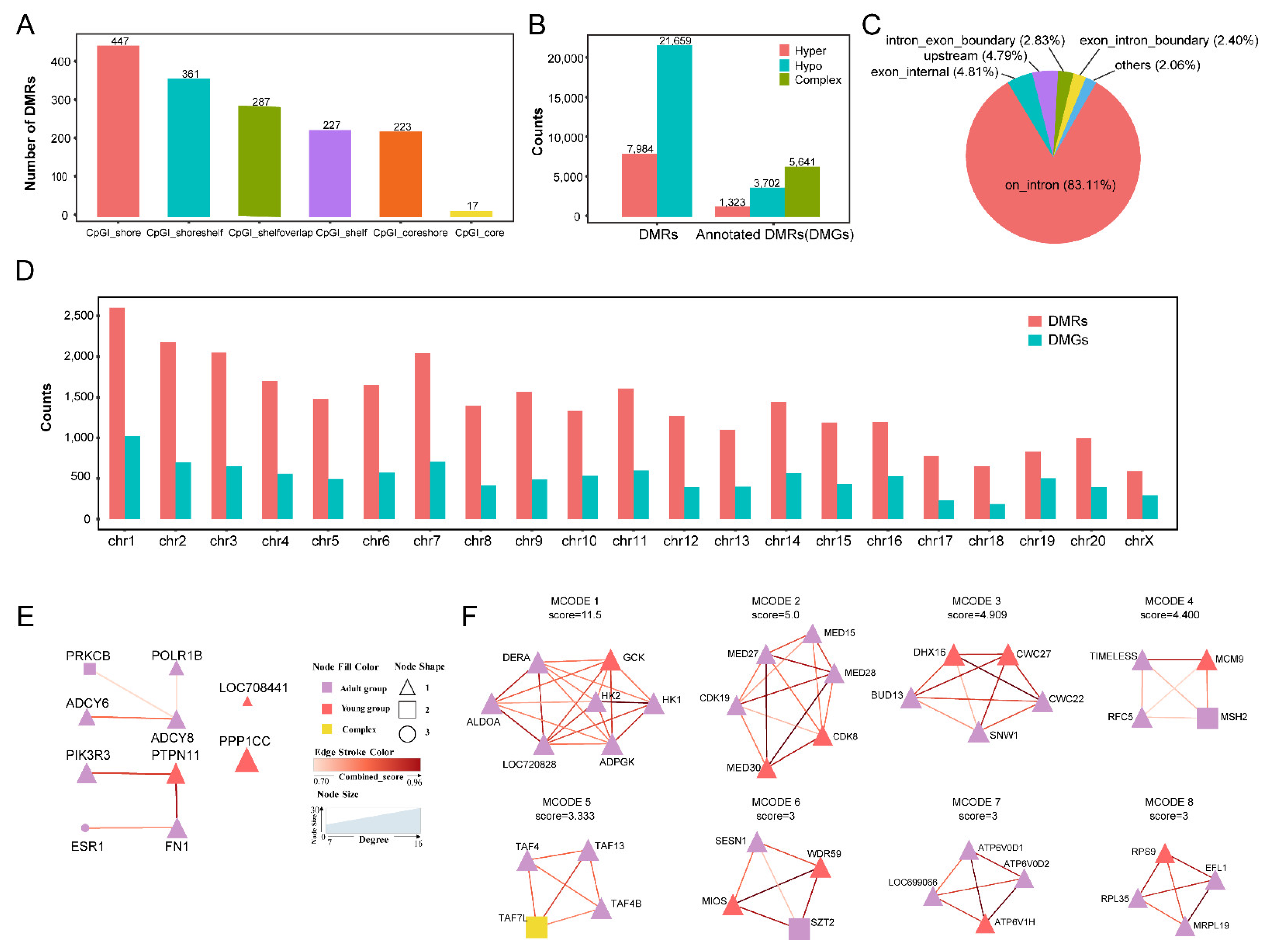 Ijms 23 14984 g002 Ijms 23 14984 g002