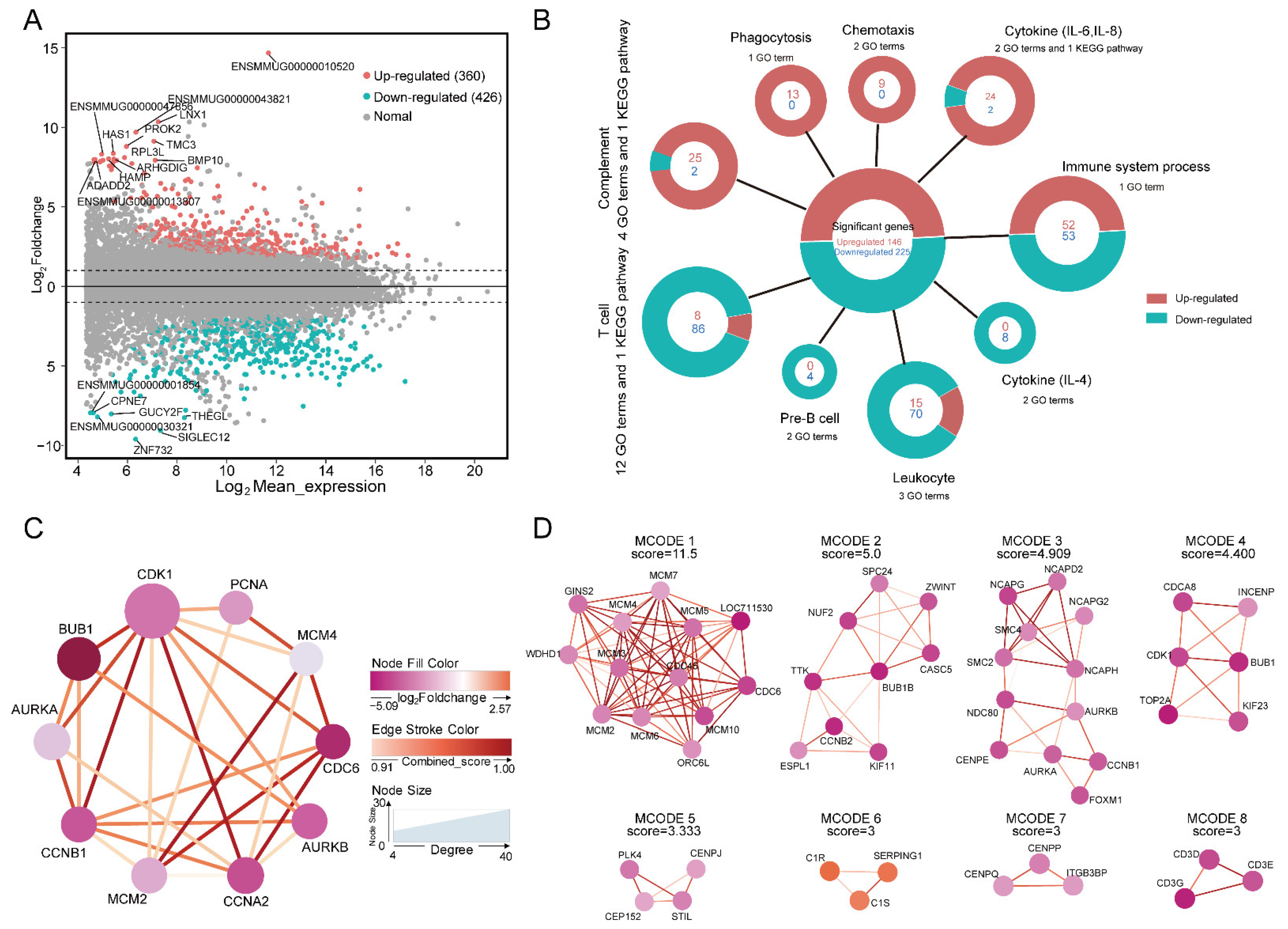 Ijms 23 14984 g003 Ijms 23 14984 g003