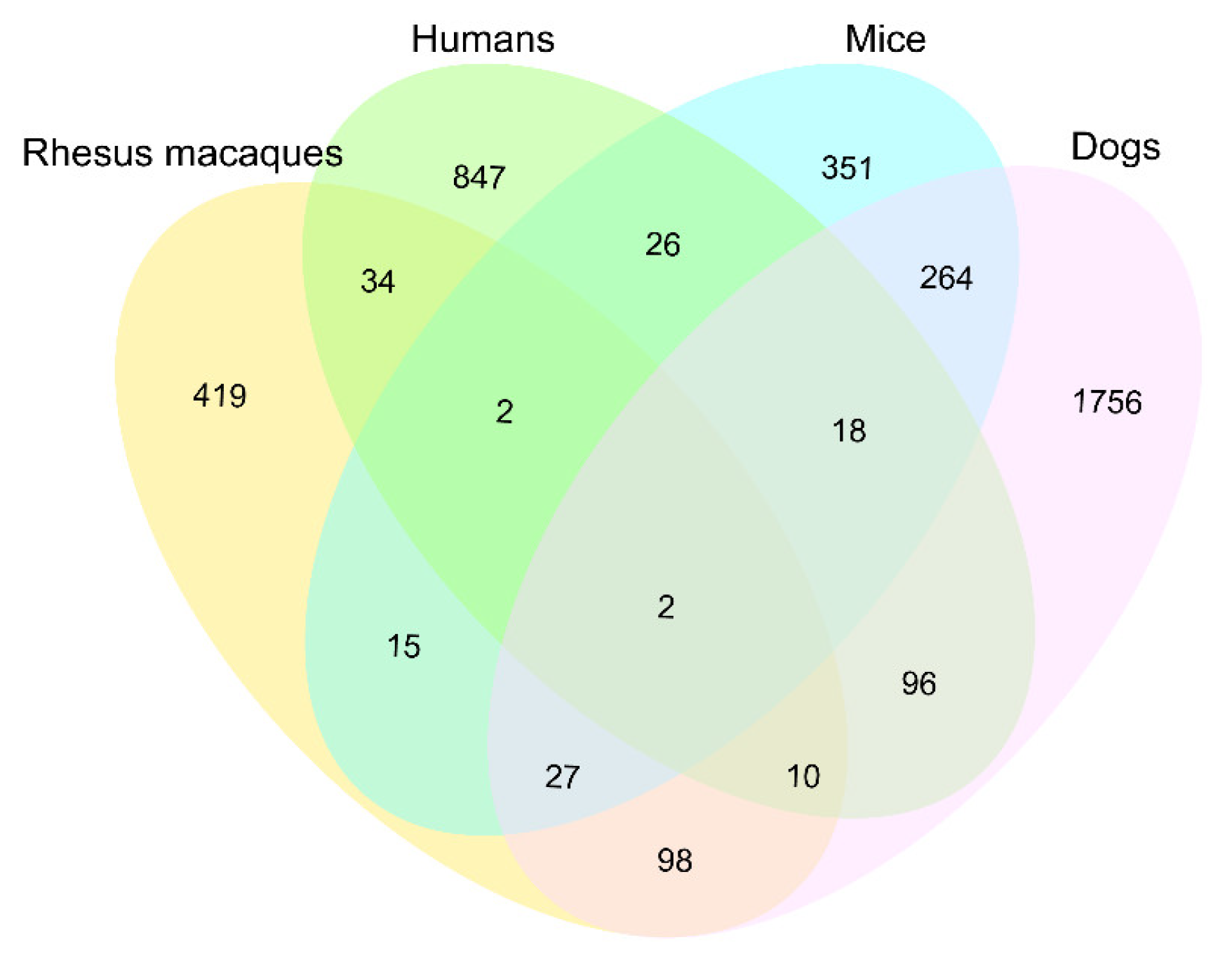 IJMS Free FullText GenomeWide DNA Methylation Profile Indicates