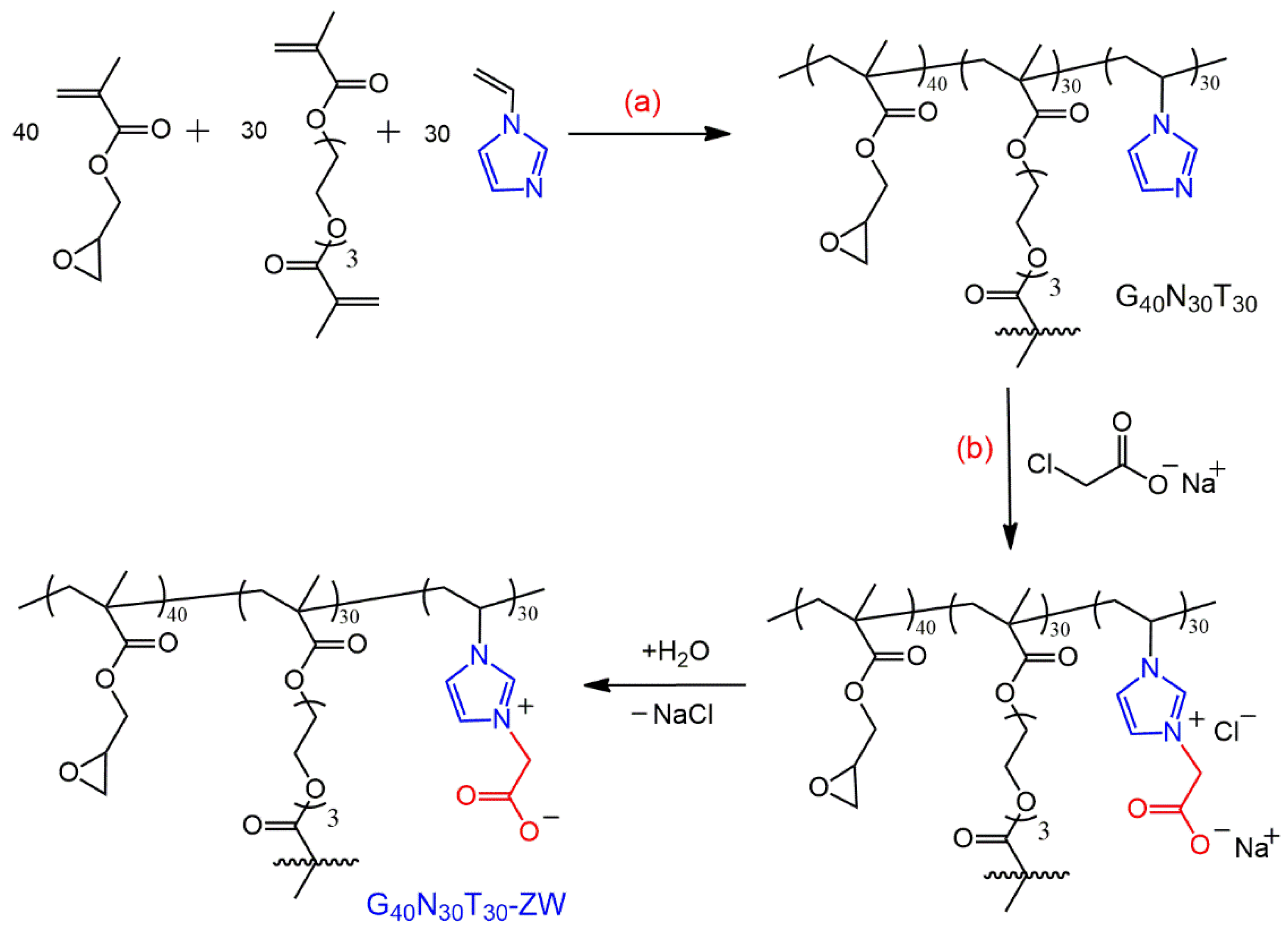 Porous Crosslinked Zwitterionic Microparticles Based on Glycidyl