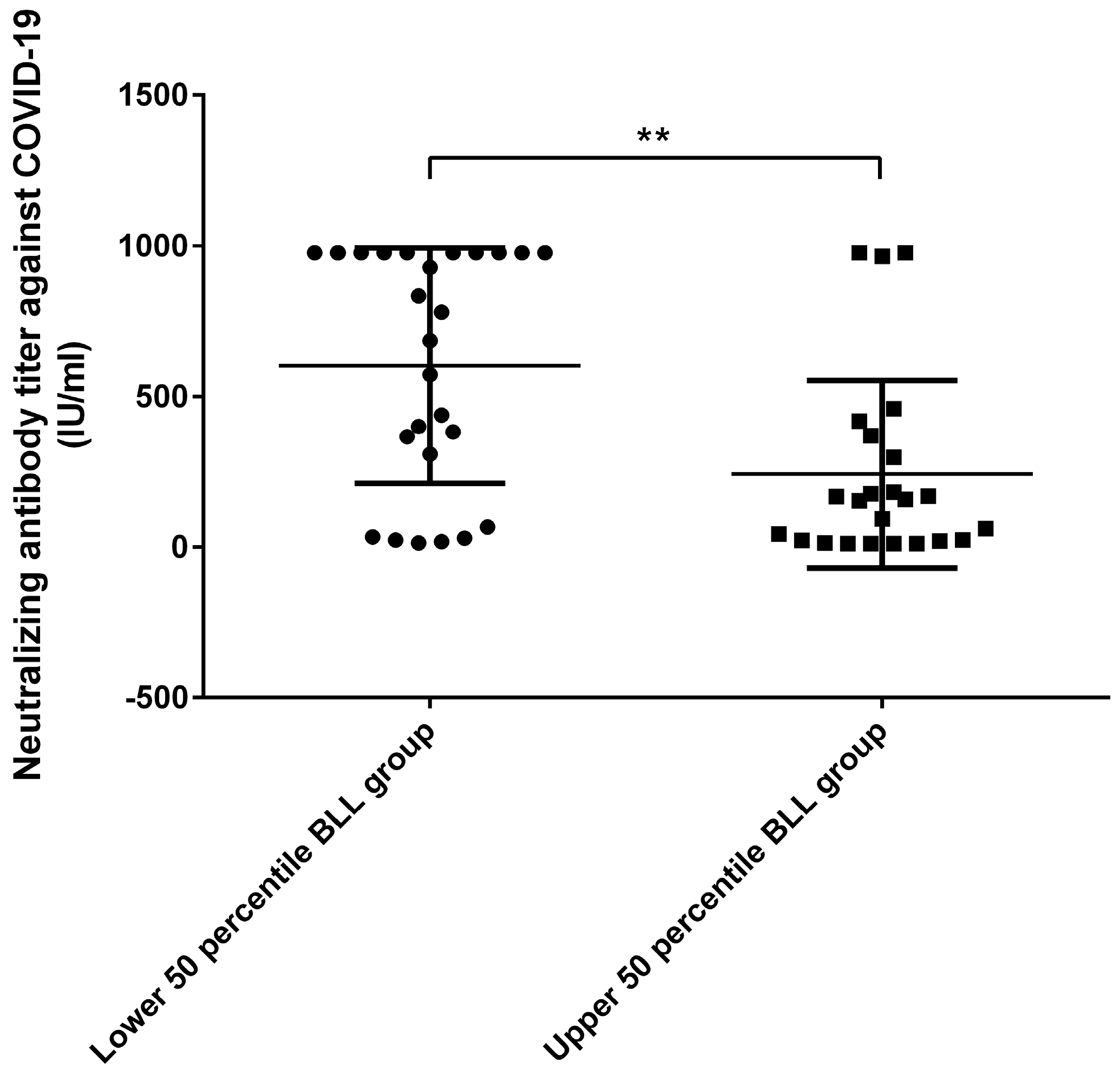 Immune Responses to COVID-19 Vaccines in Patients with Chronic Kidney ...