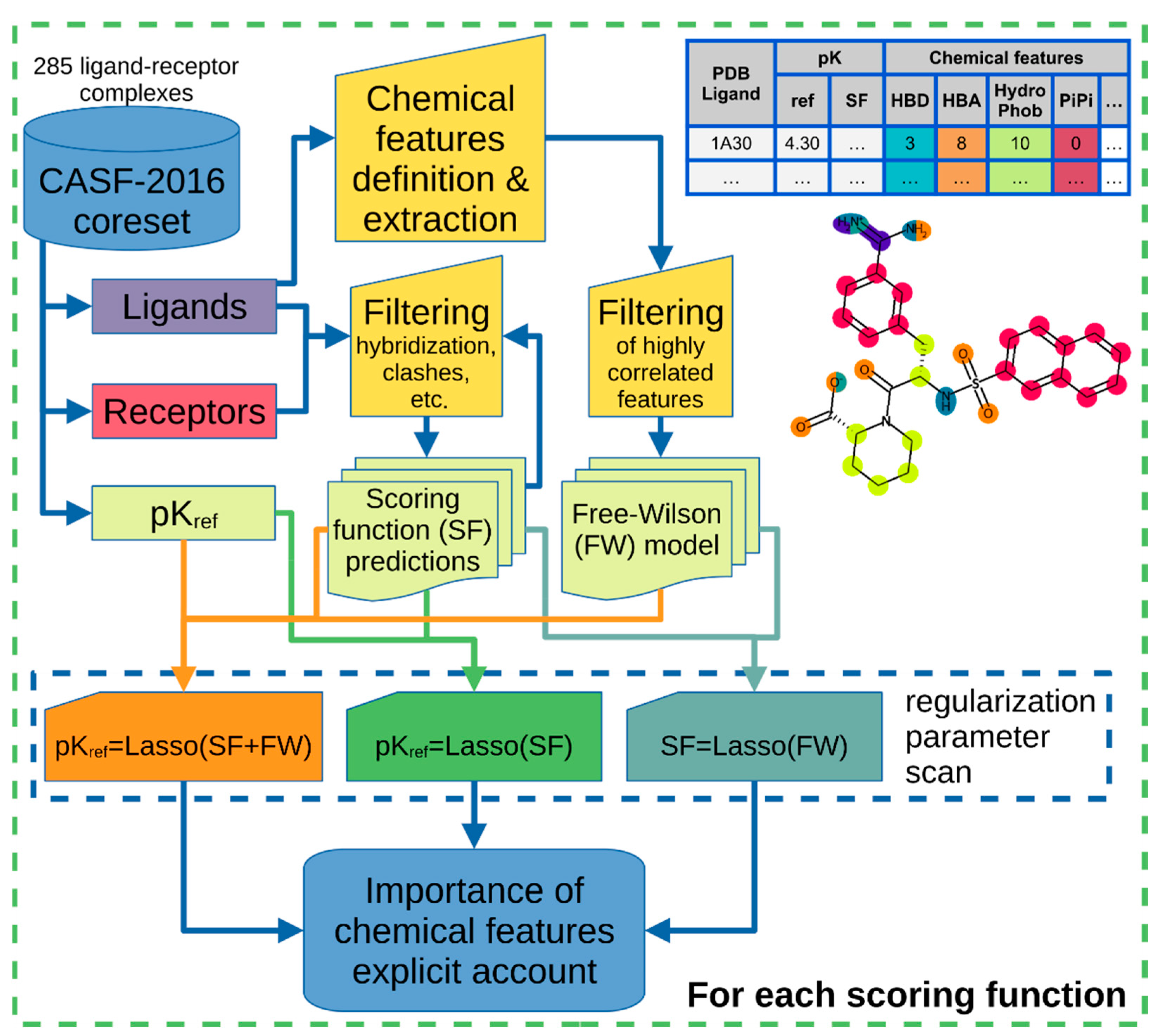 Ijms 23 15018 sch001