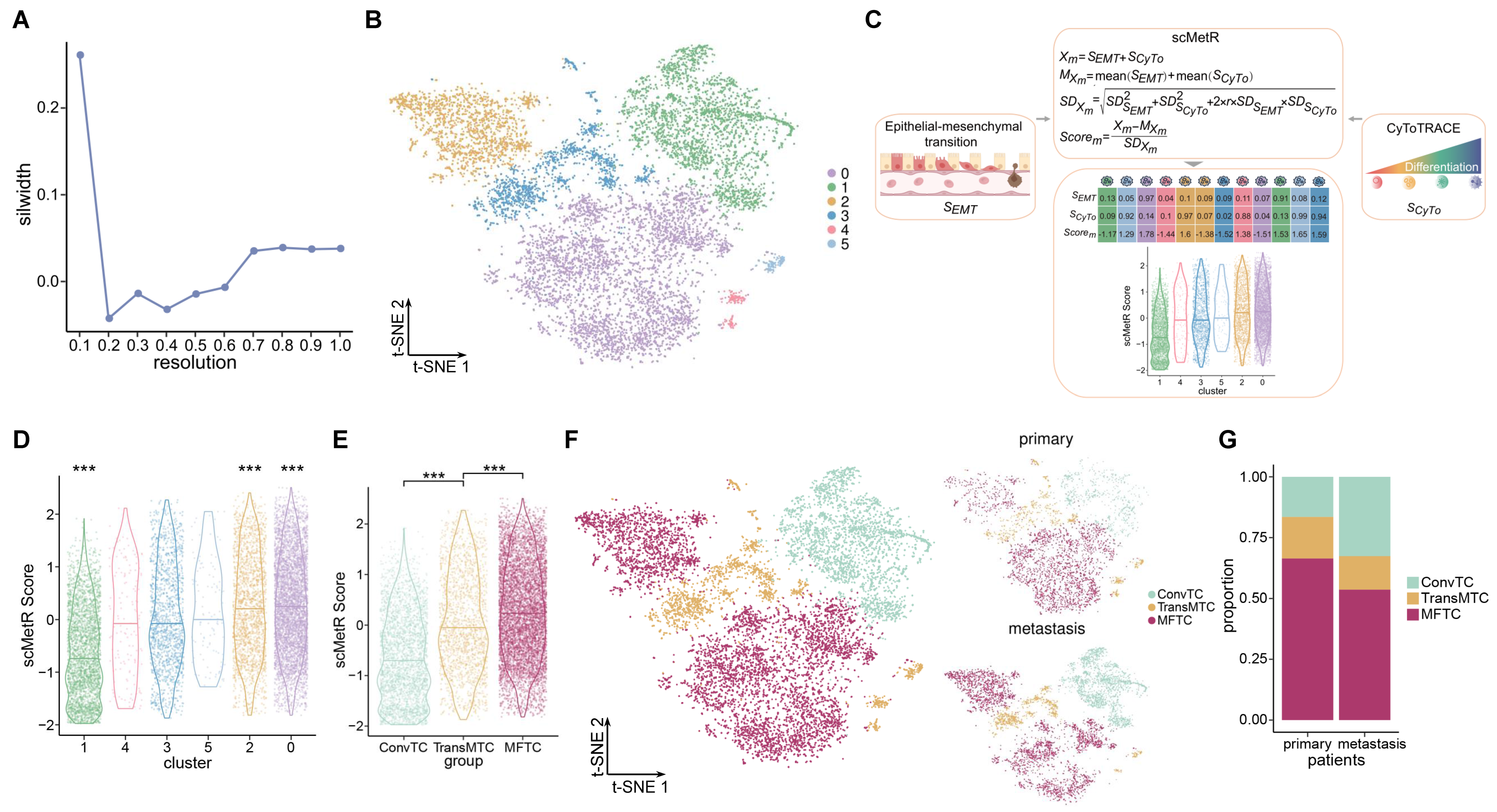 Ijms 23 15020 g003 Ijms 23 15020 g003