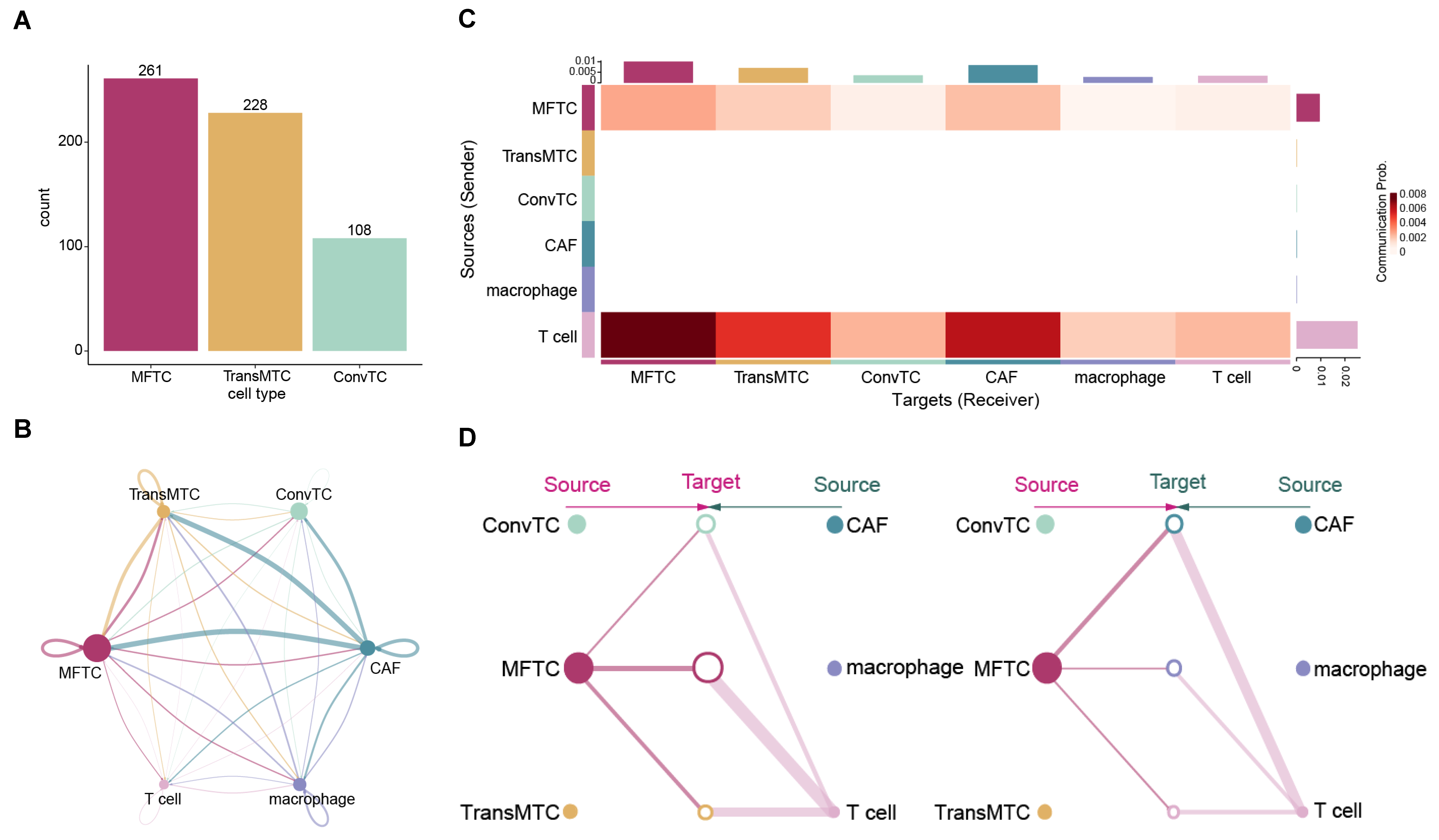 Ijms 23 15020 g005 Ijms 23 15020 g005