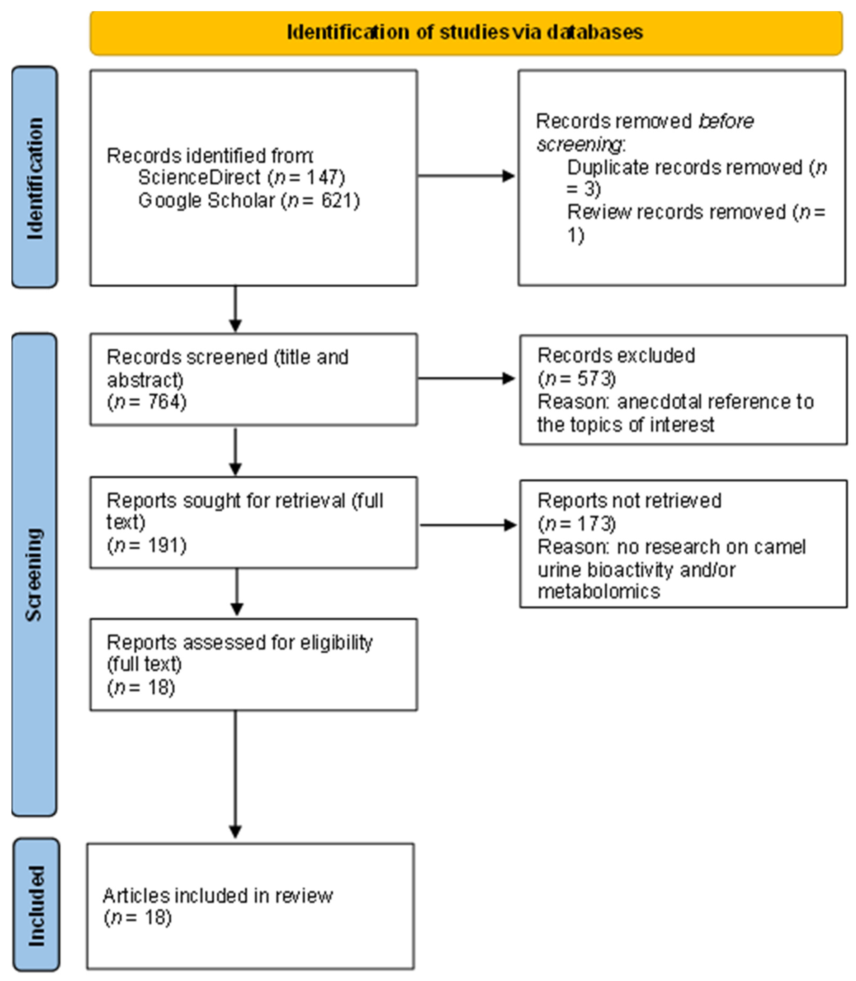 Ijms 23 15024 g001 Ijms 23 15024 g001