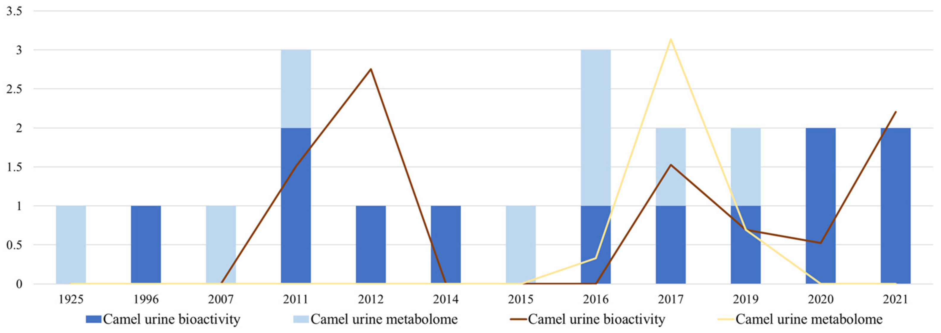 Ijms 23 15024 g002 Ijms 23 15024 g002