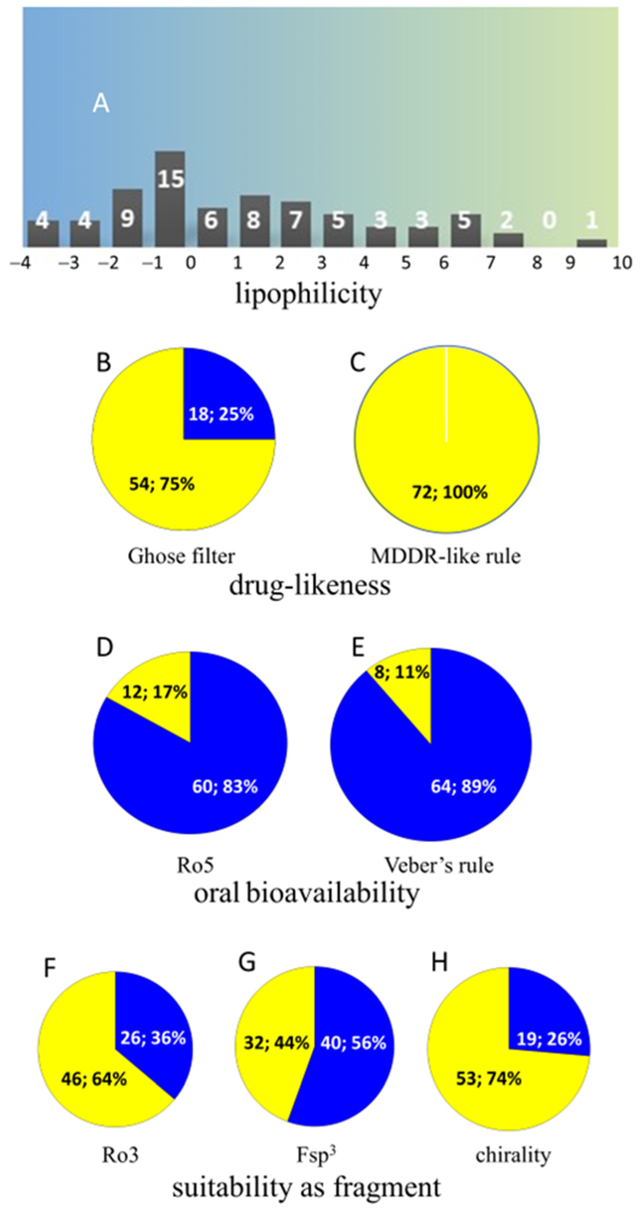 Ijms 23 15024 g003 Ijms 23 15024 g003