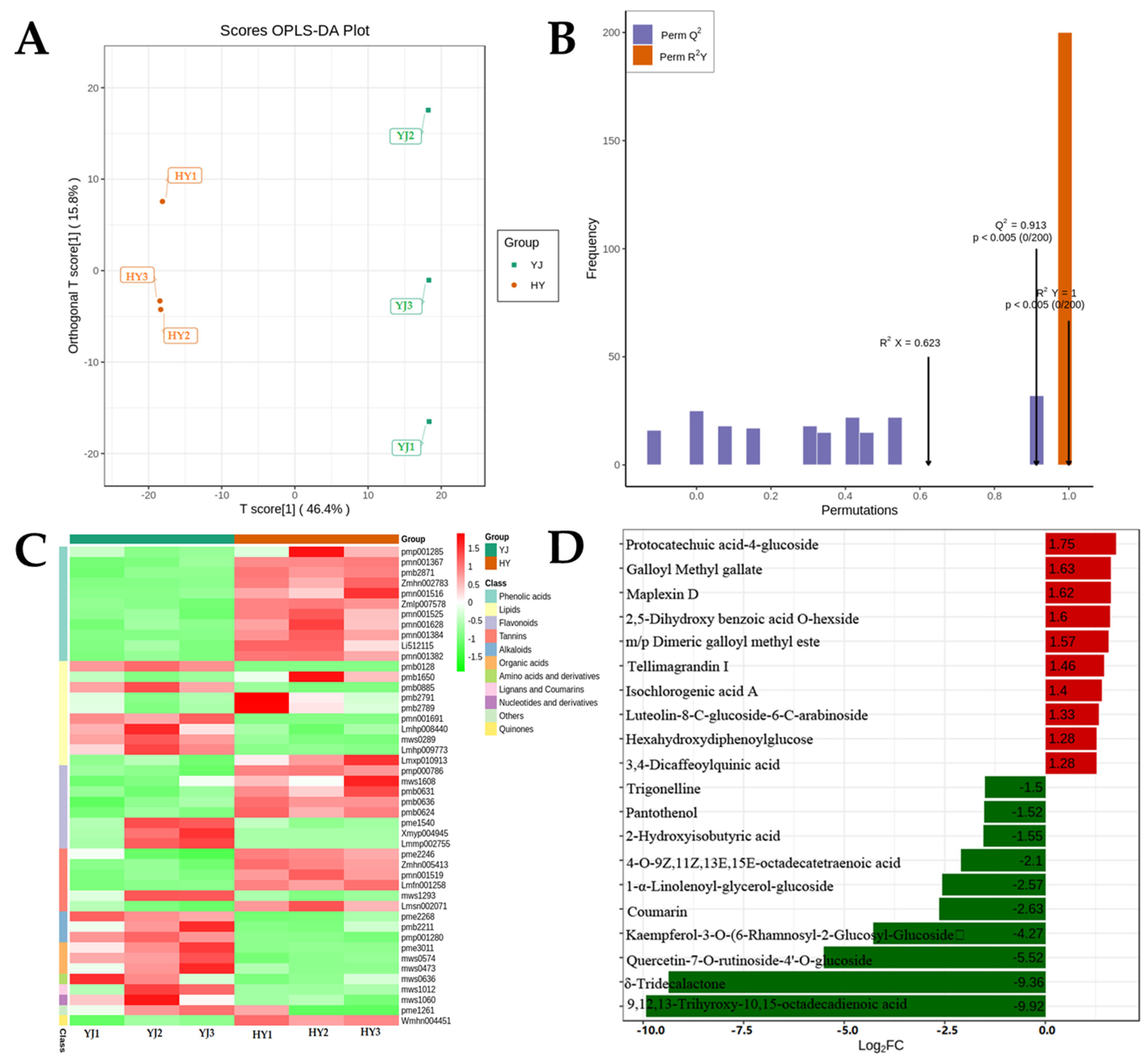 Ijms 23 15044 g002 Ijms 23 15044 g002