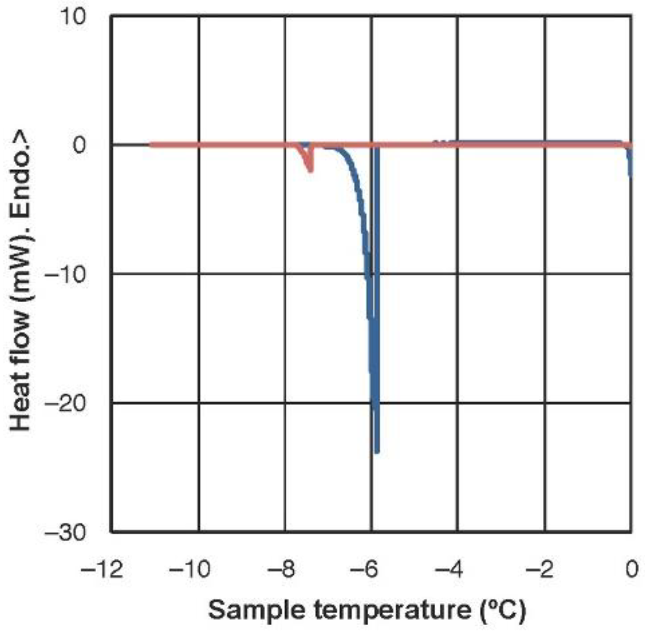 Ijms 23 15050 g002 Ijms 23 15050 g002