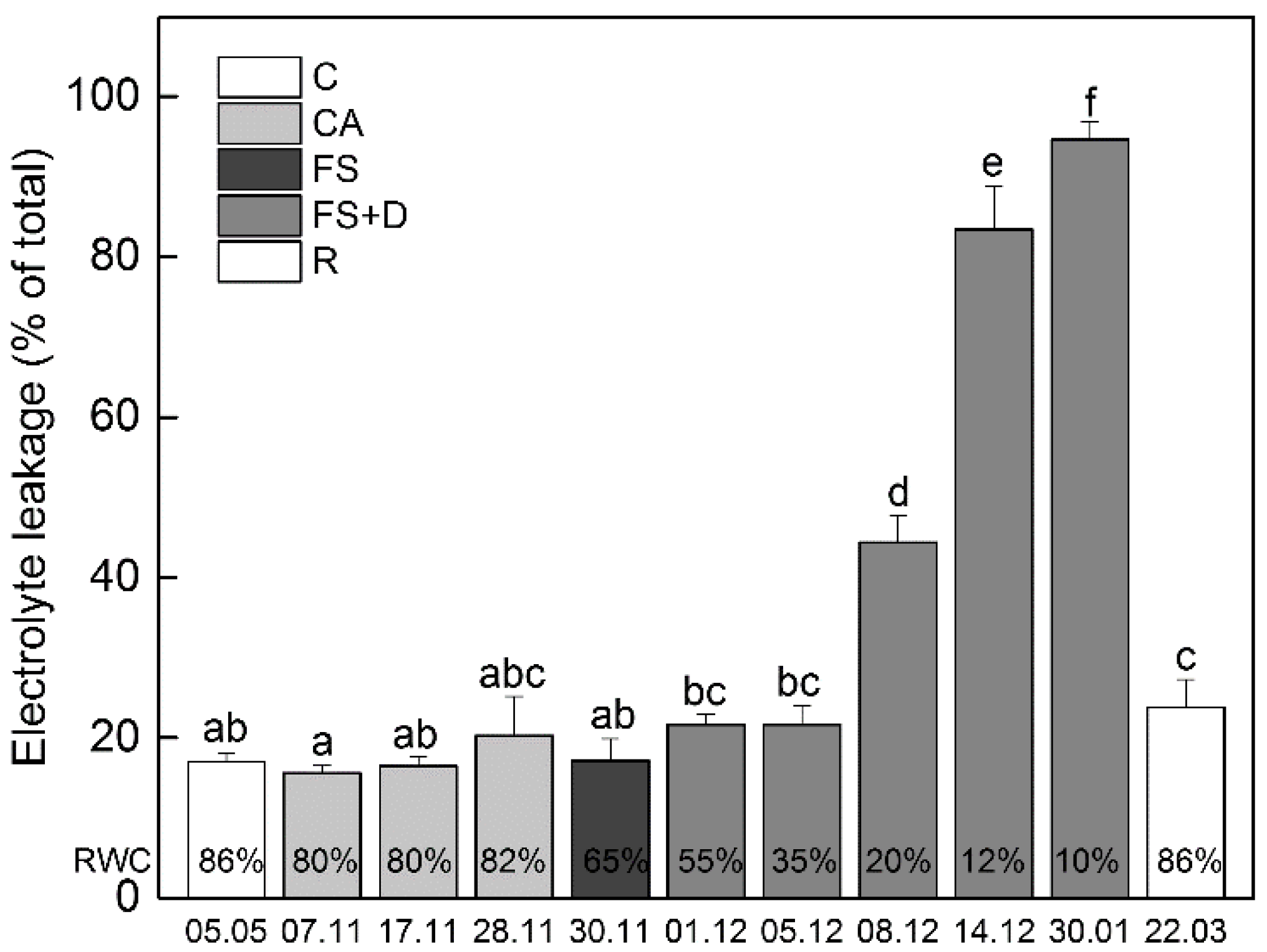 Ijms 23 15050 g003 Ijms 23 15050 g003