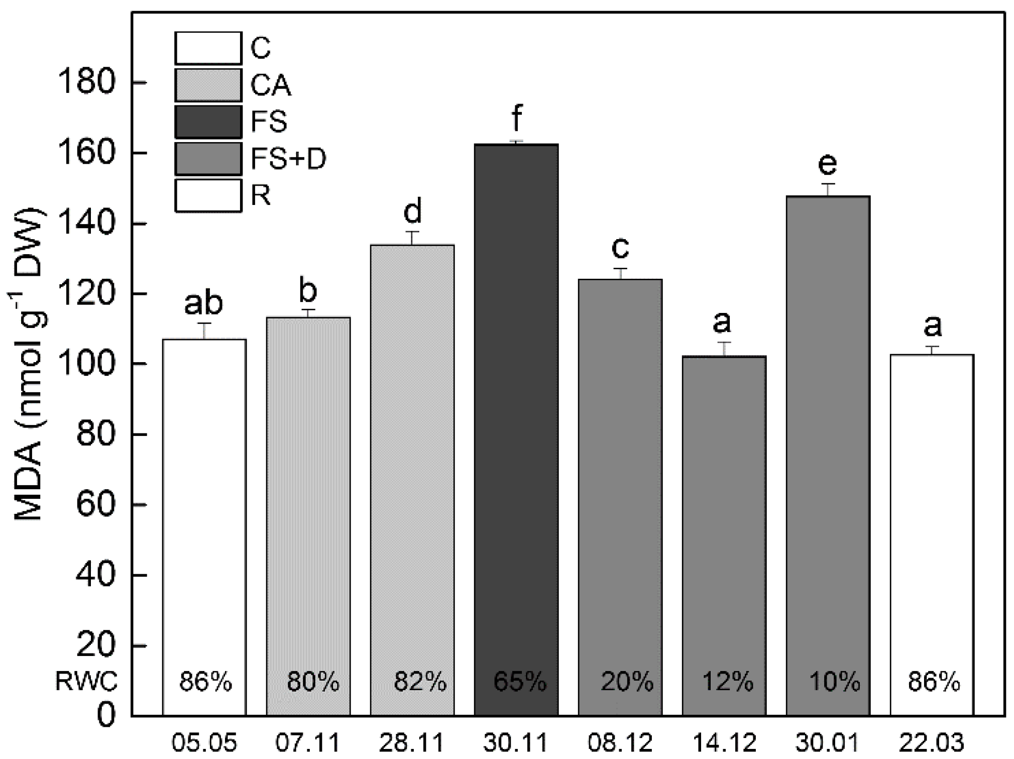 Ijms 23 15050 g004 Ijms 23 15050 g004
