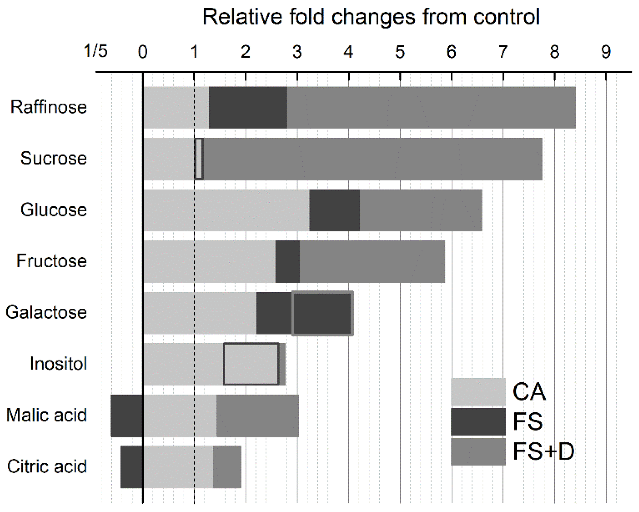 Ijms 23 15050 g006 Ijms 23 15050 g006