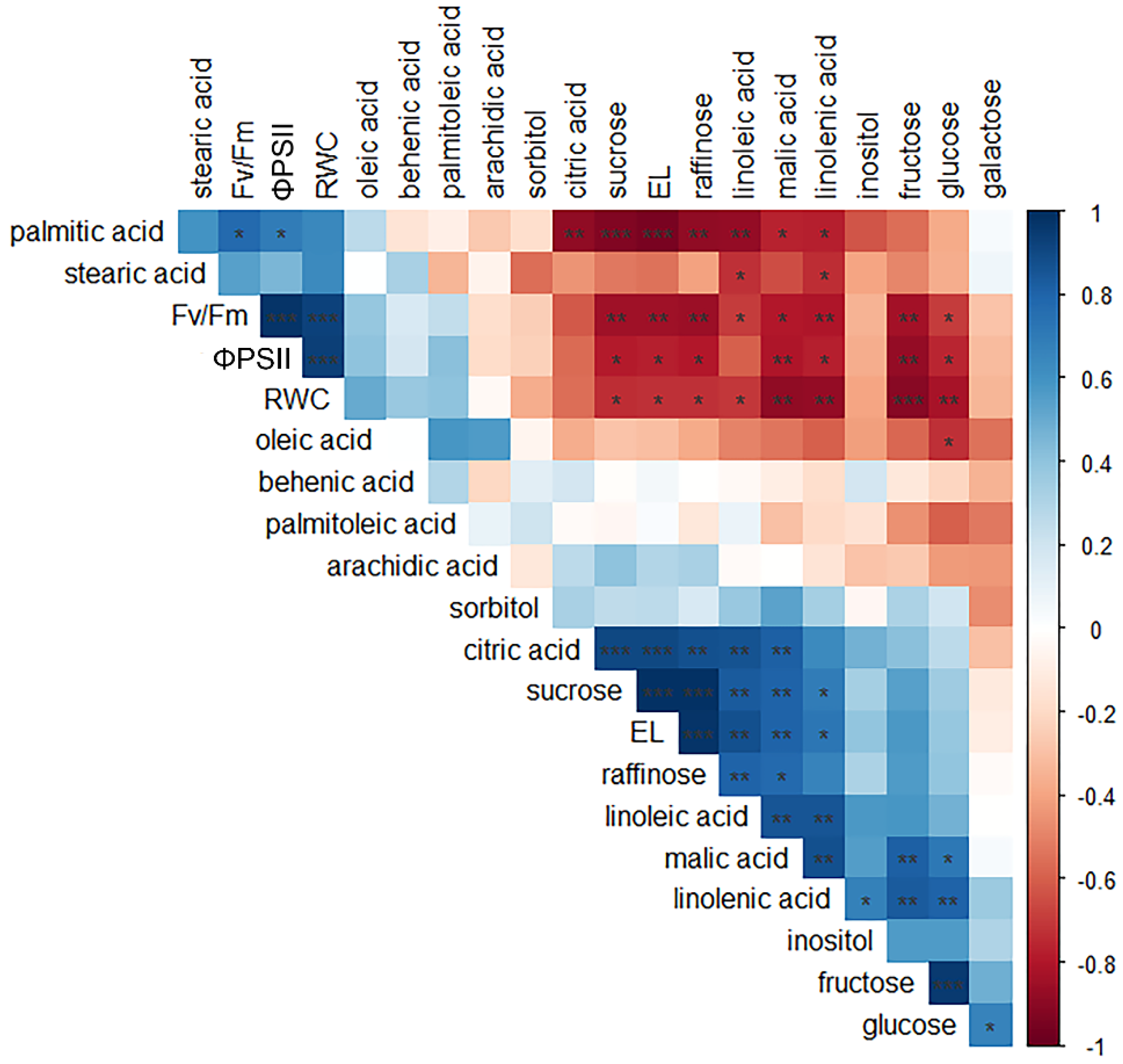 Ijms 23 15050 g010 Ijms 23 15050 g010