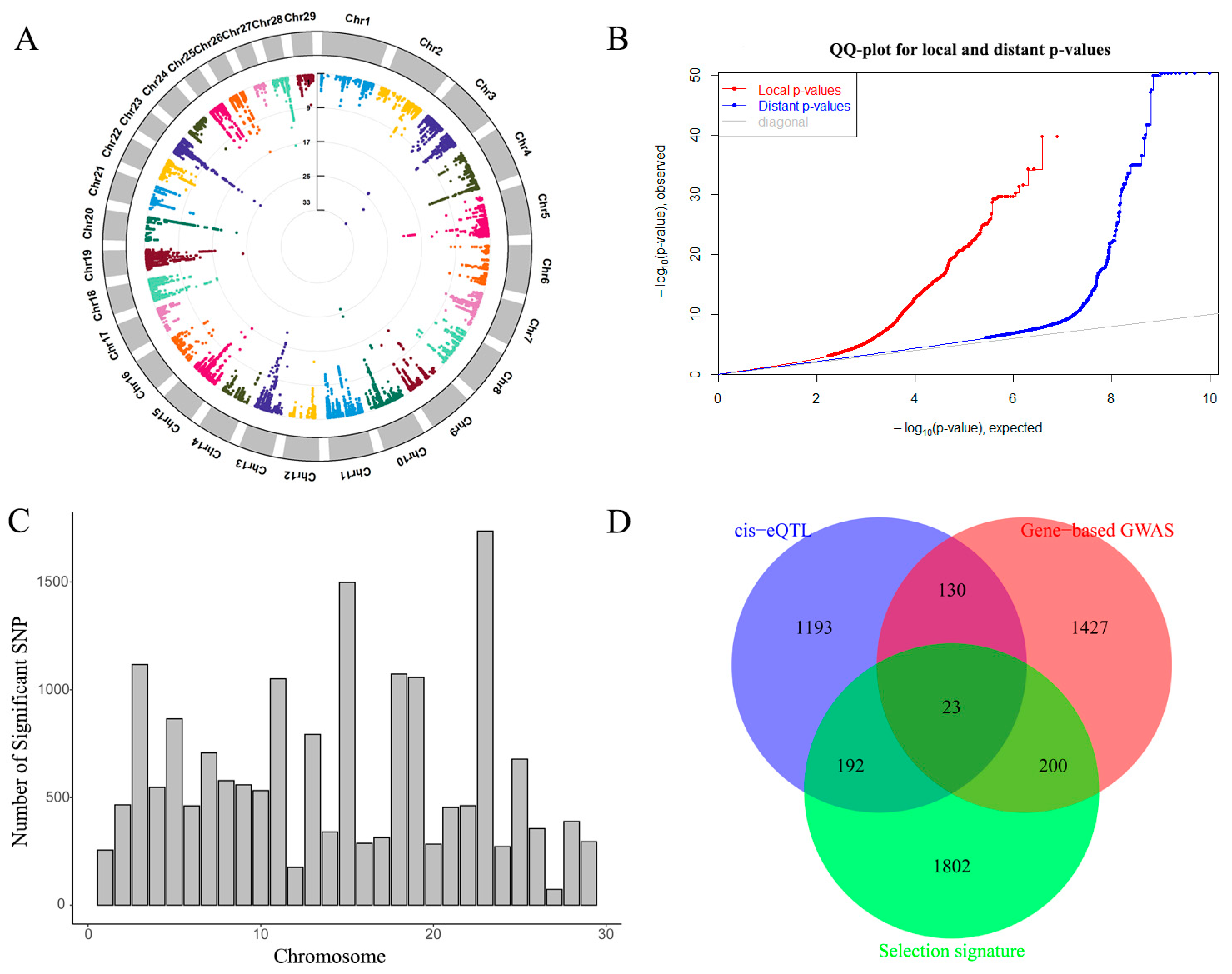 Ijms 23 15055 g002 Ijms 23 15055 g002