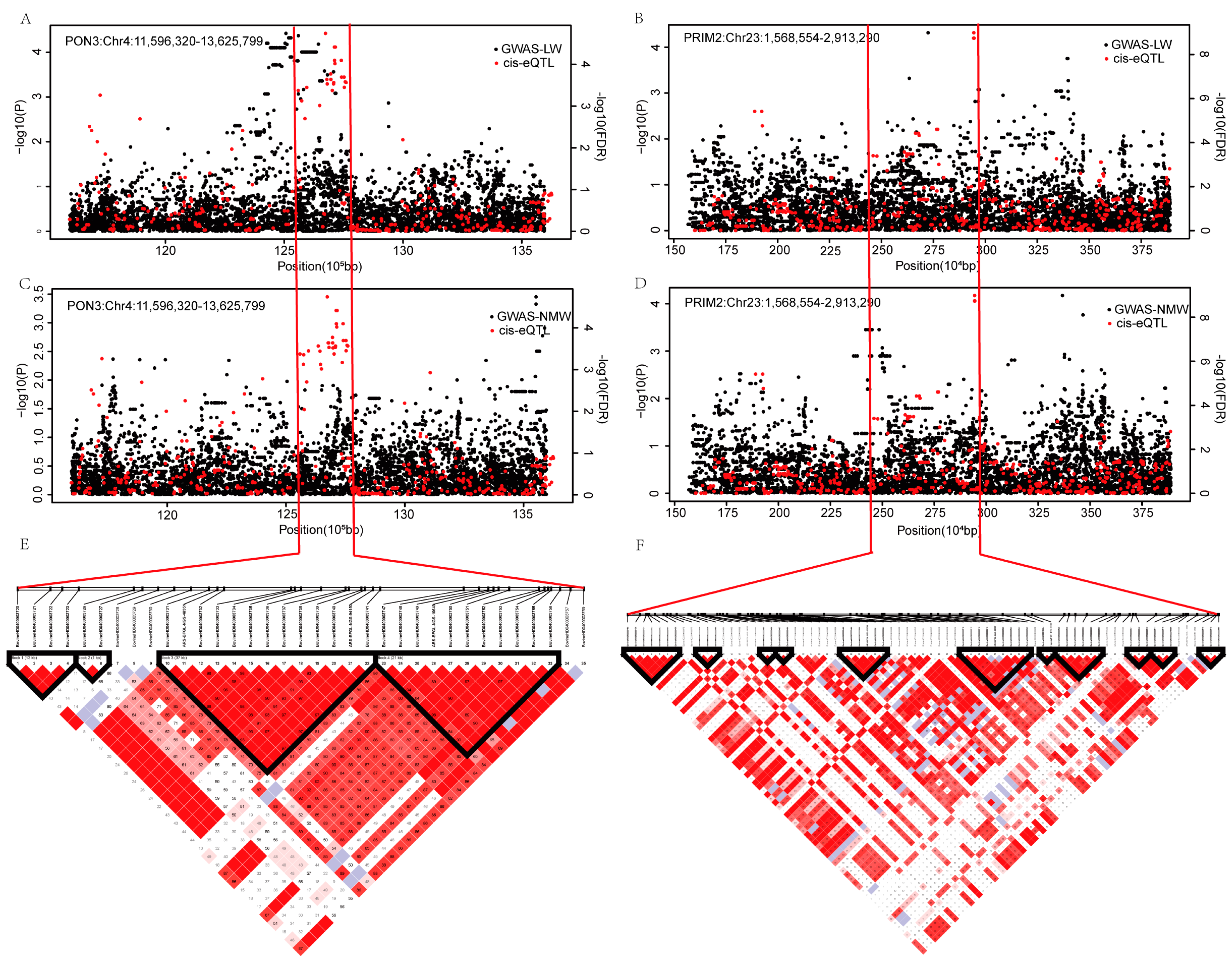 Ijms 23 15055 g003 Ijms 23 15055 g003