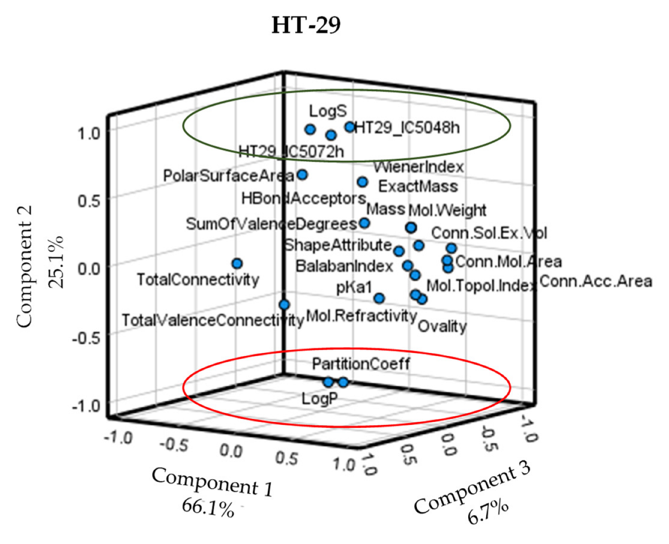 Ijms 23 15102 g004 Ijms 23 15102 g004