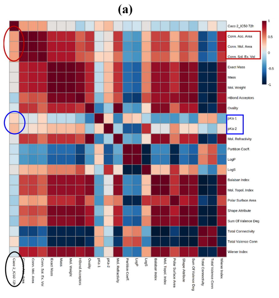 Ijms 23 15102 g005a Ijms 23 15102 g005a