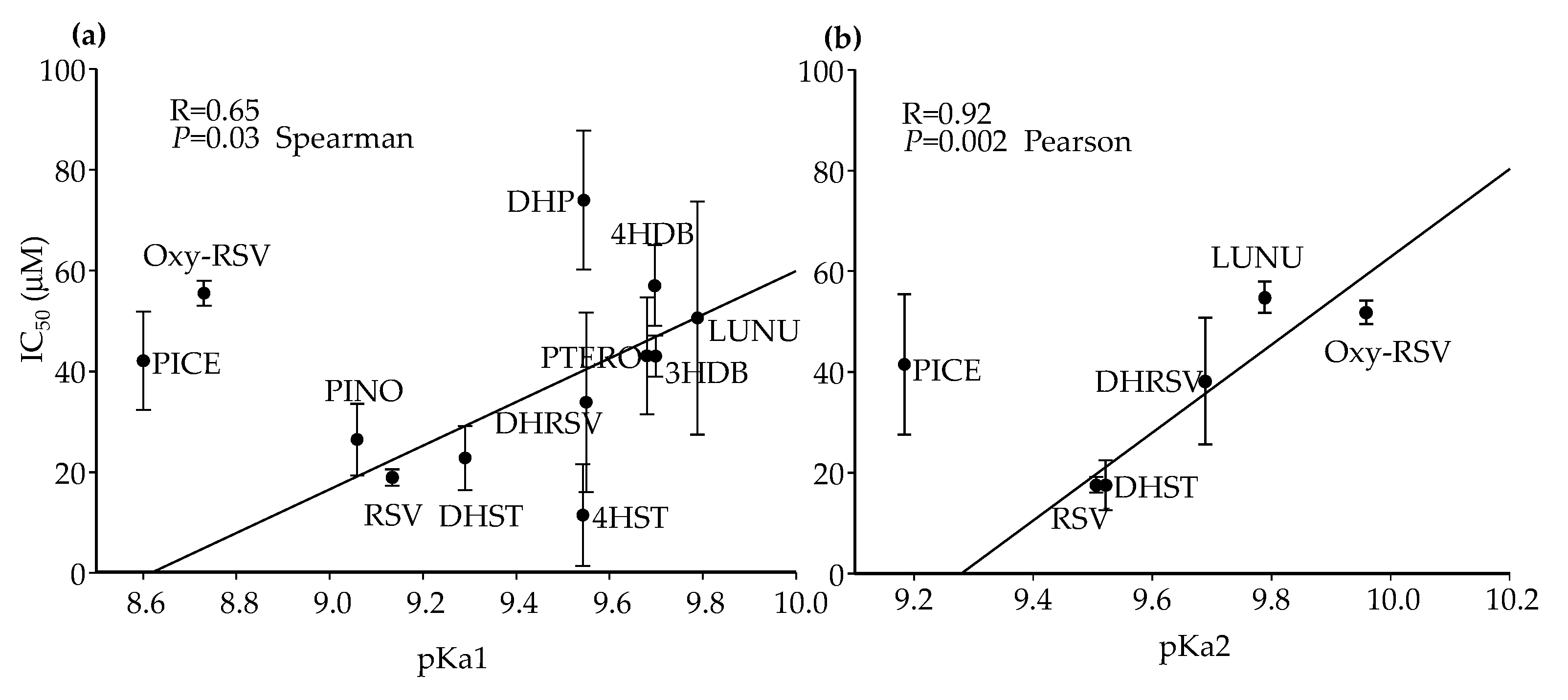 Ijms 23 15102 g007 Ijms 23 15102 g007