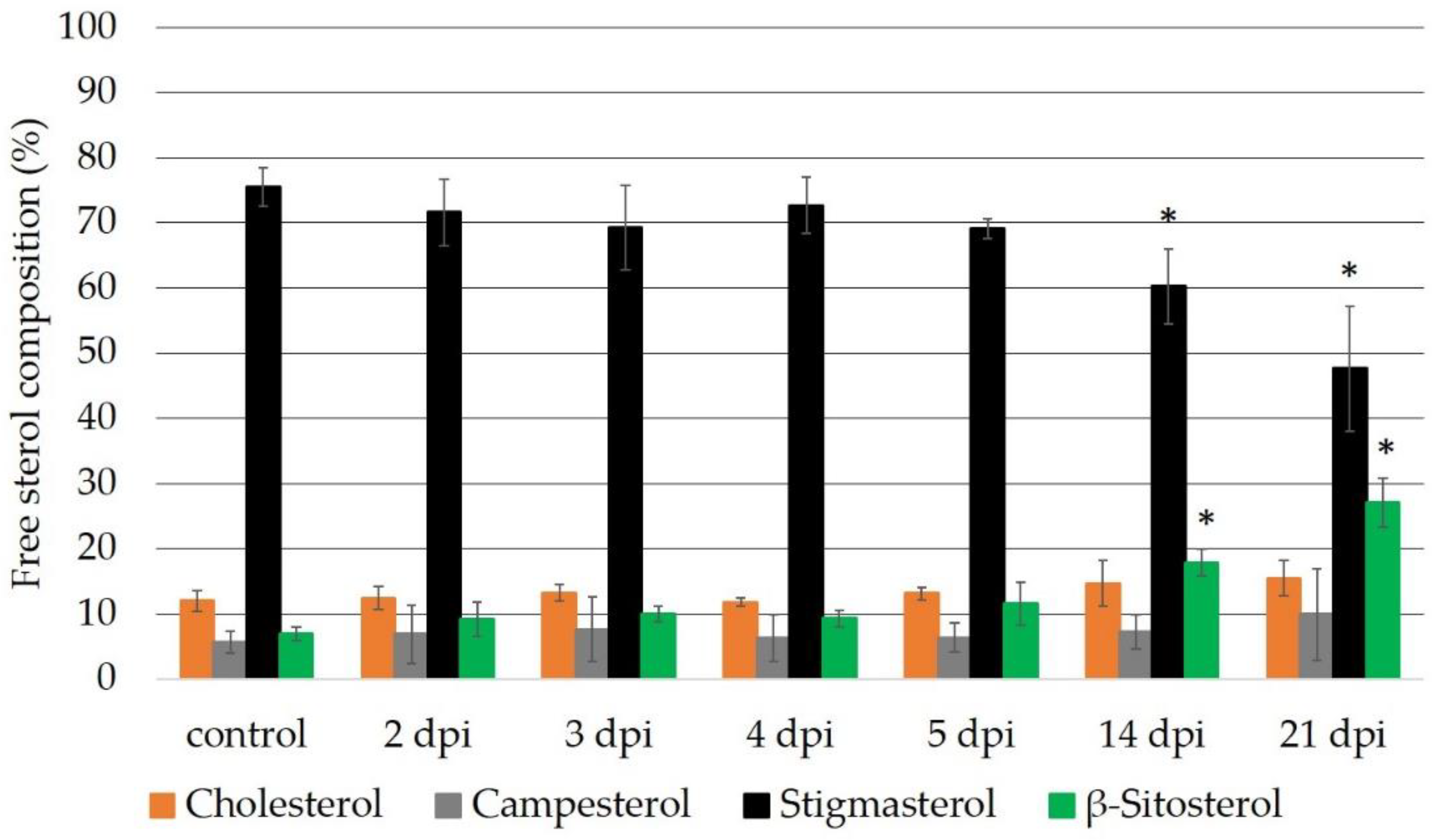 Ijms 23 15111 g003 Ijms 23 15111 g003