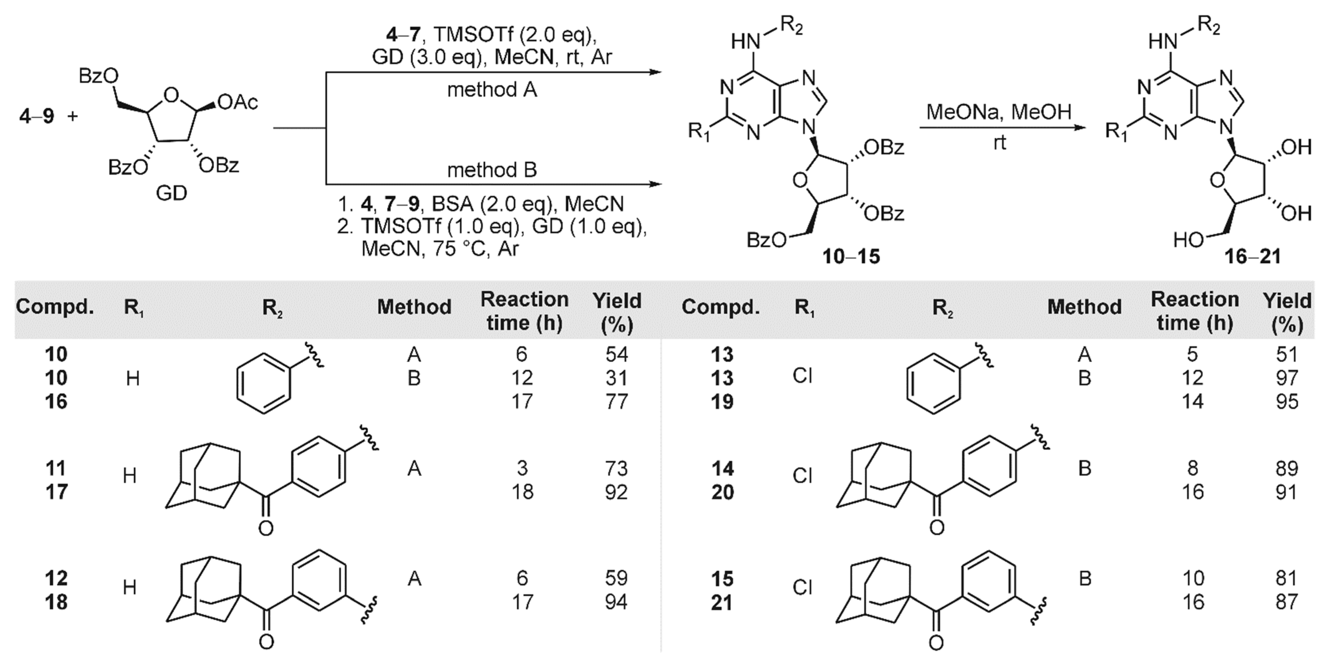 Ijms 23 15143 sch003