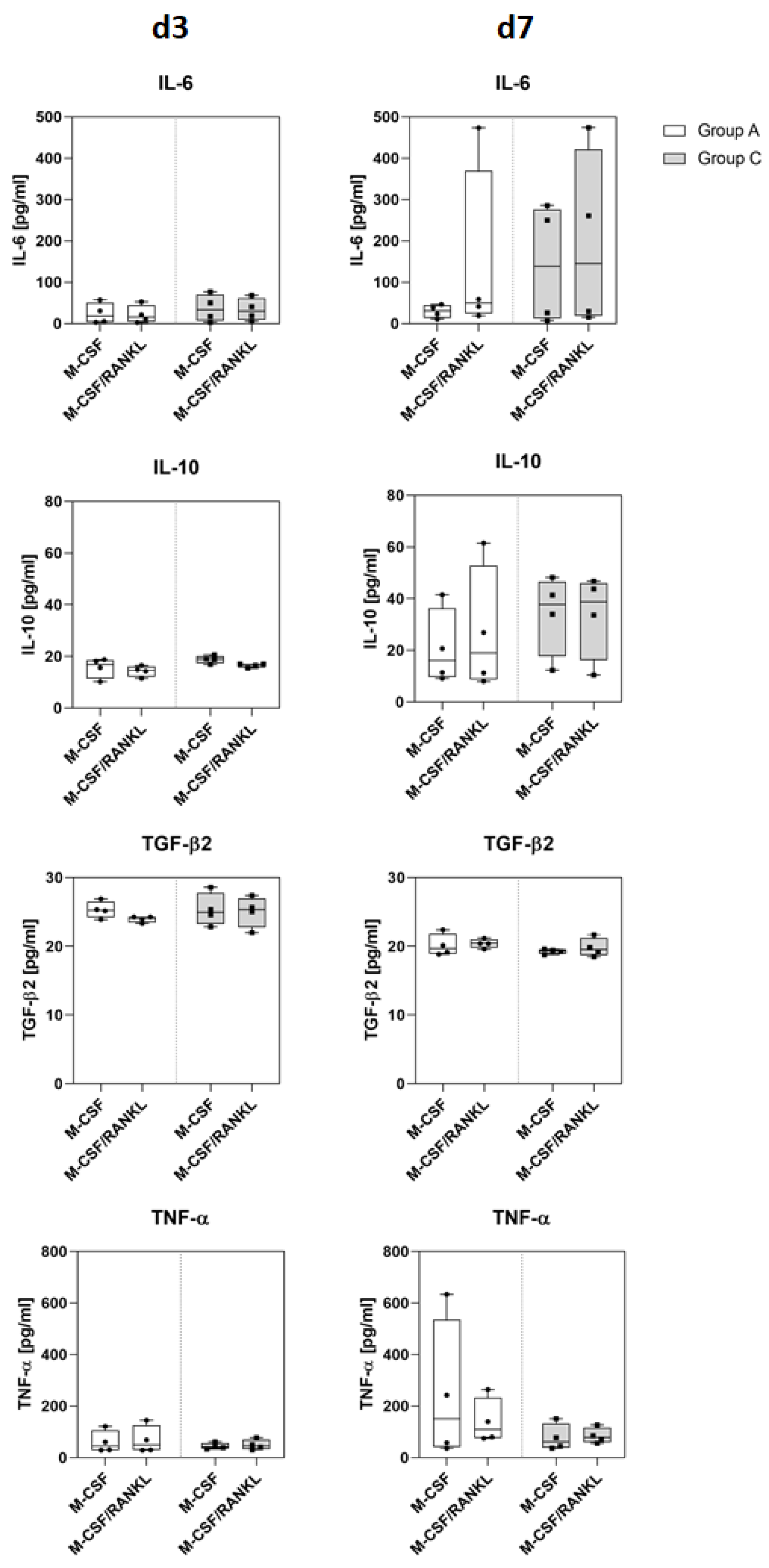 Ijms 23 15146 g002 Ijms 23 15146 g002