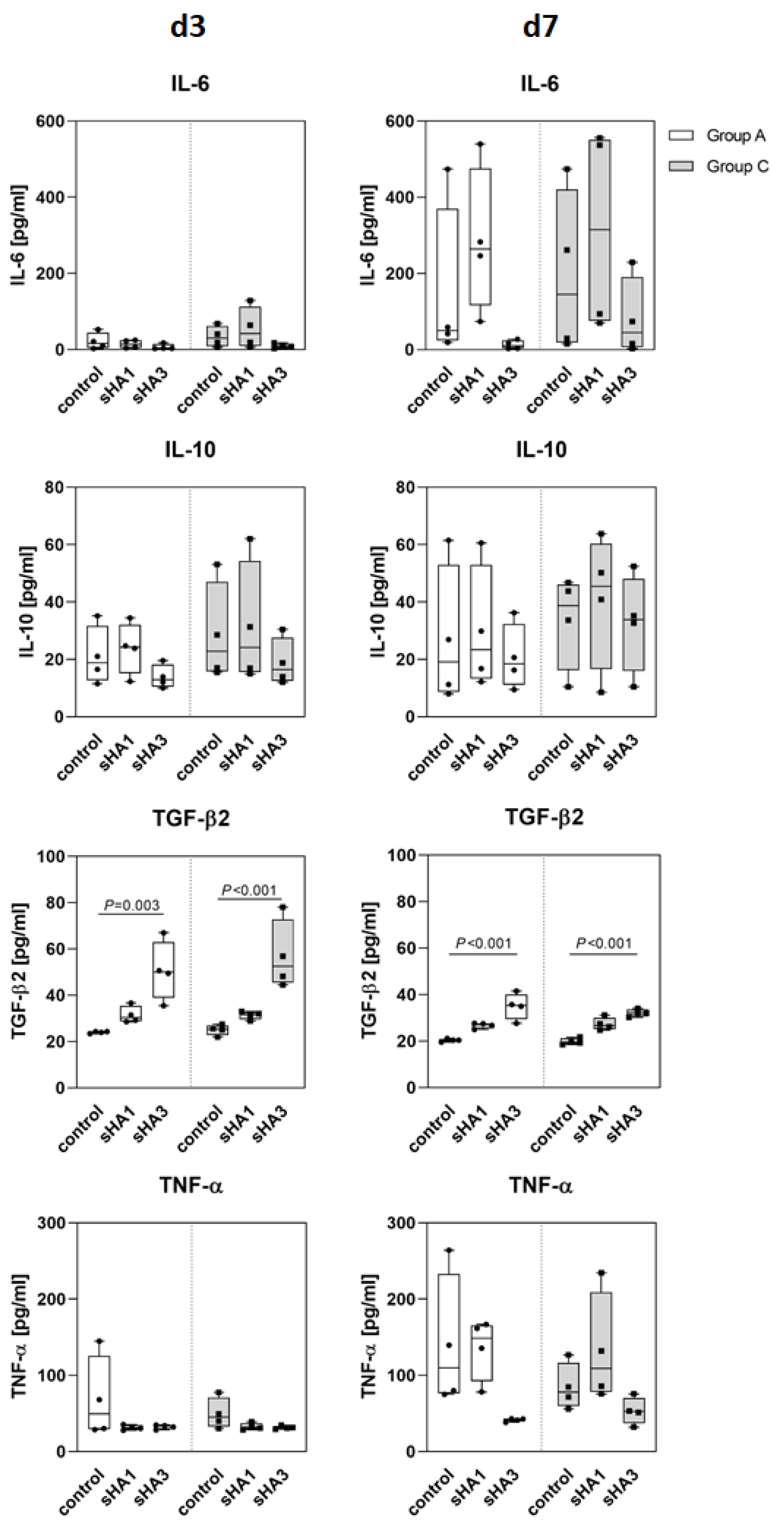 Ijms 23 15146 g006 Ijms 23 15146 g006
