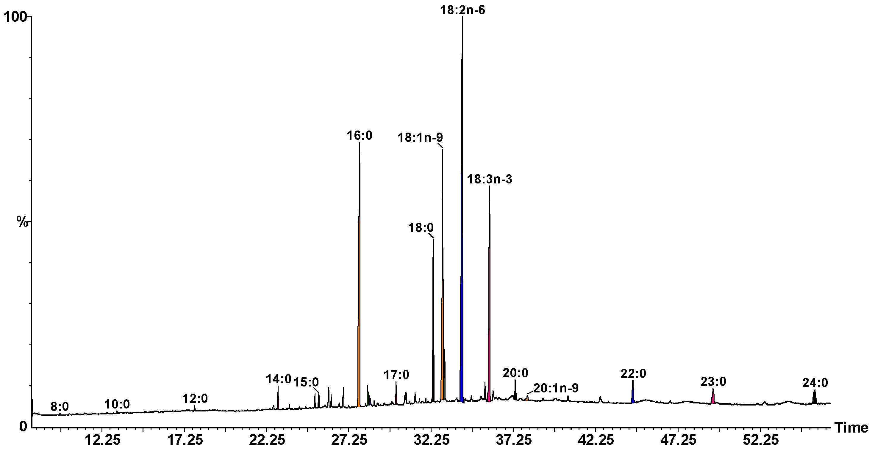 Ijms 23 15161 g003 Ijms 23 15161 g003