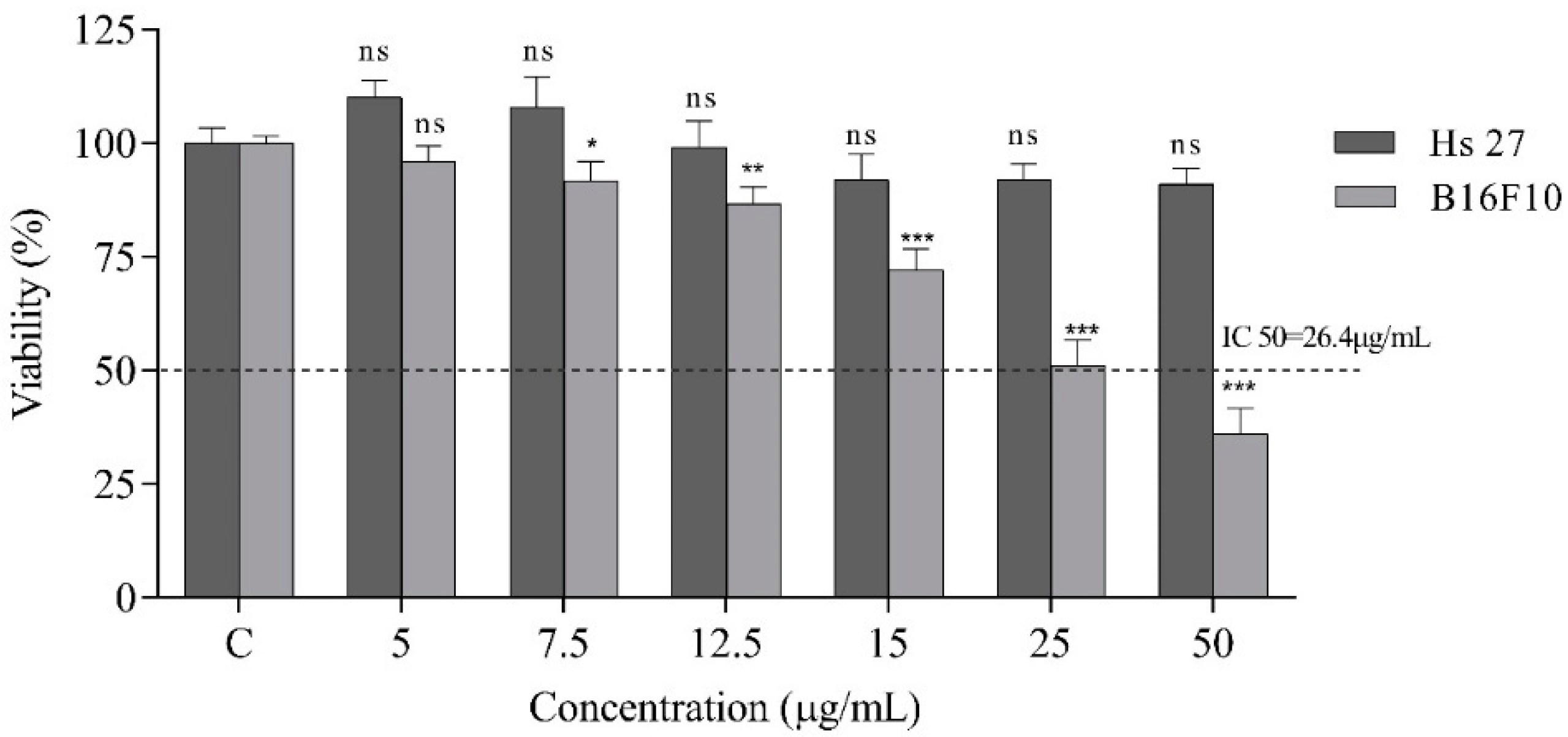 Ijms 23 15161 g004 Ijms 23 15161 g004