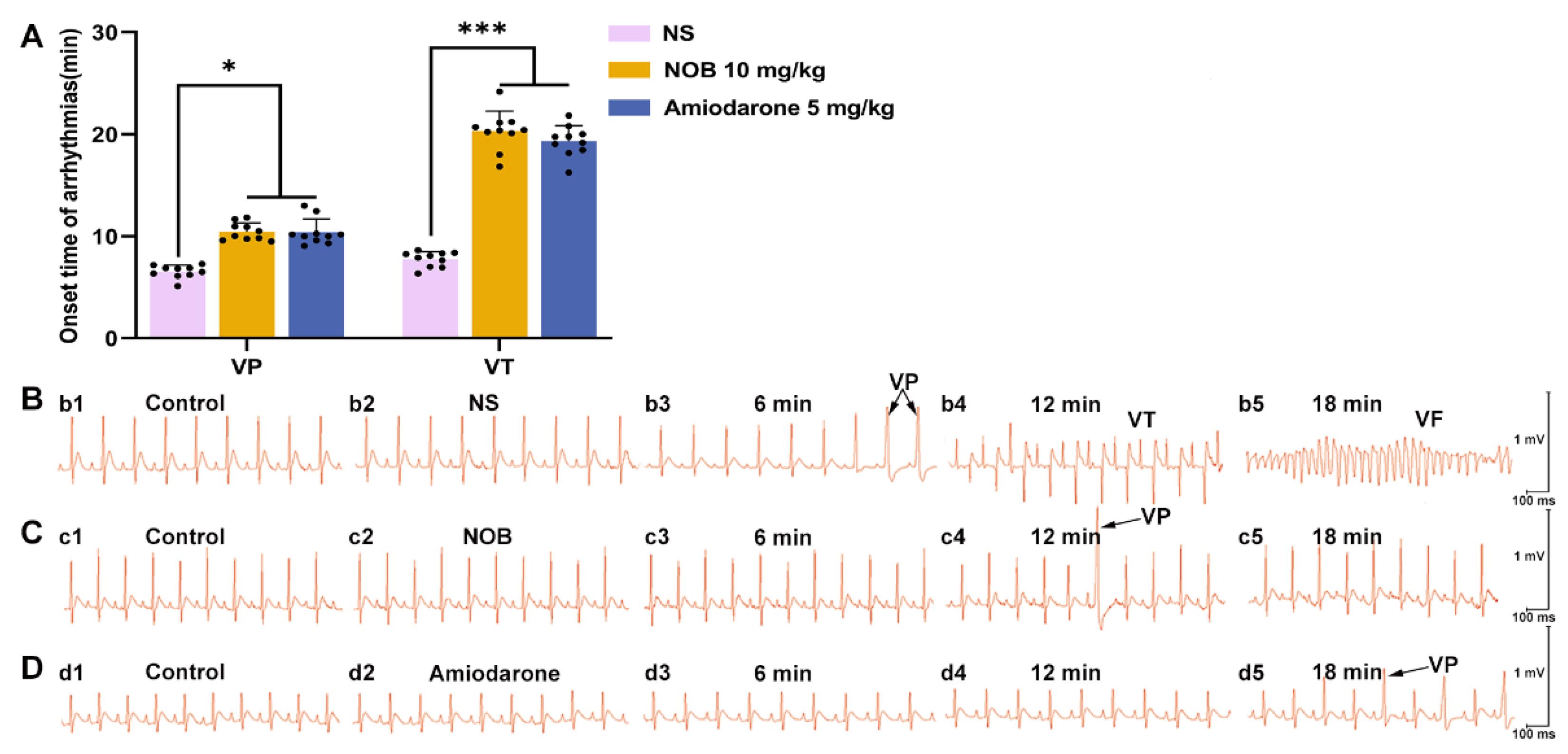 Inhibitory Effects of Nobiletin on Voltage-Gated Na+ Channel Inhibitory Effects of Nobiletin on Voltage-Gated Na+ Channel