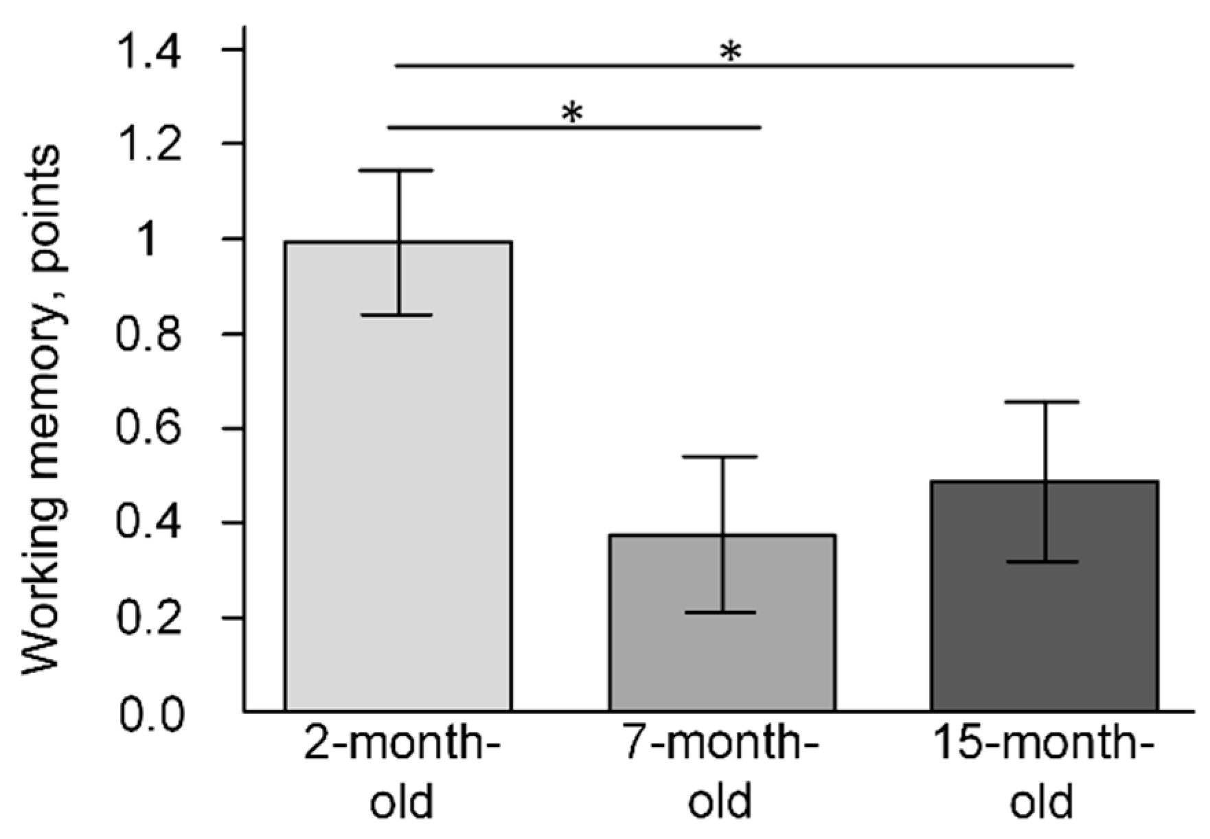 Ijms 23 15197 g008 Ijms 23 15197 g008