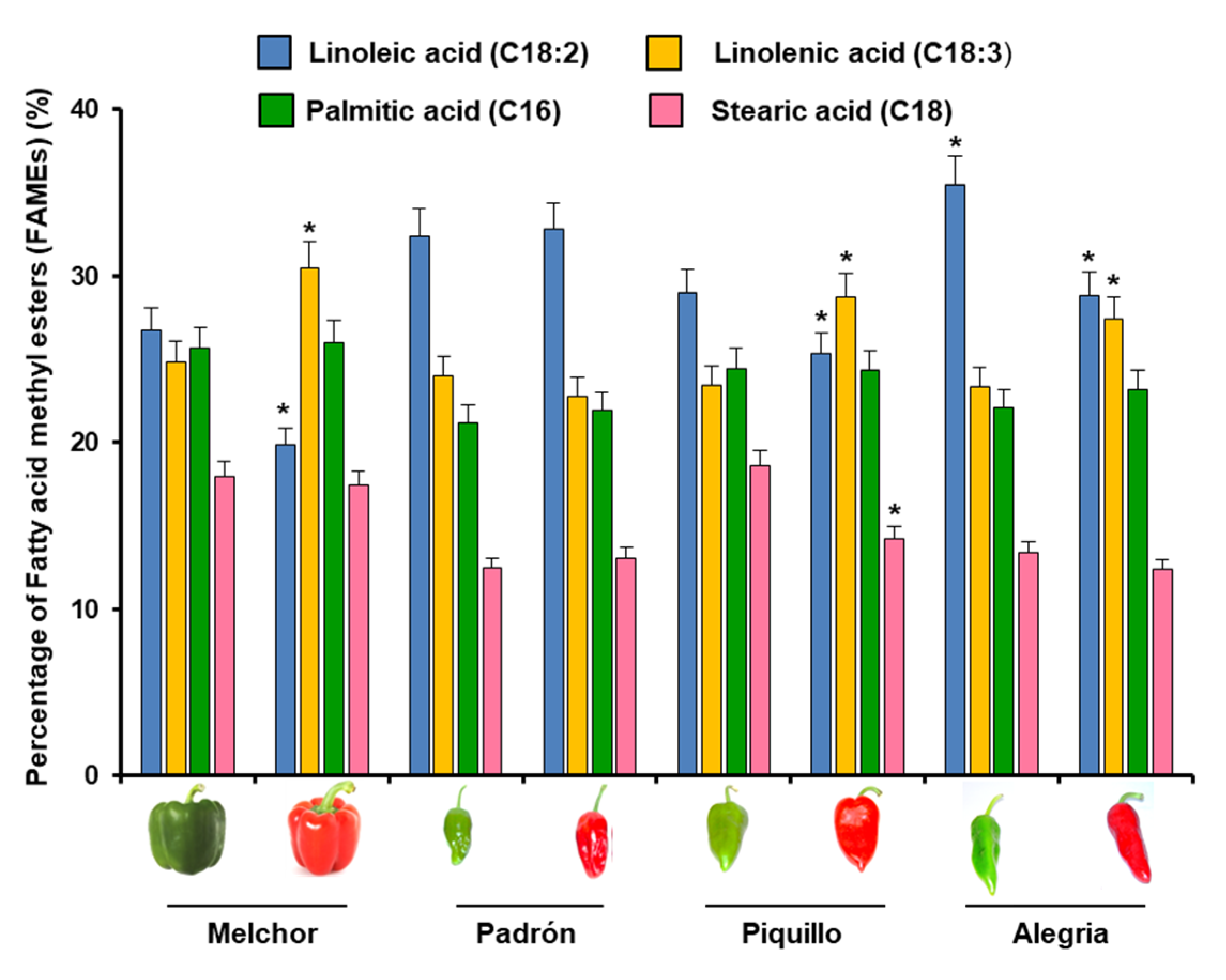 Ijms 23 15211 g003 Ijms 23 15211 g003