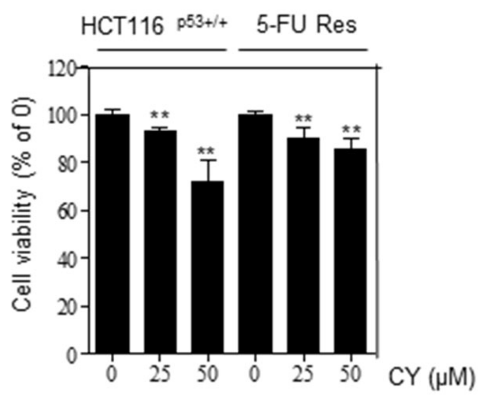 Ijms 23 15213 g008 Ijms 23 15213 g008